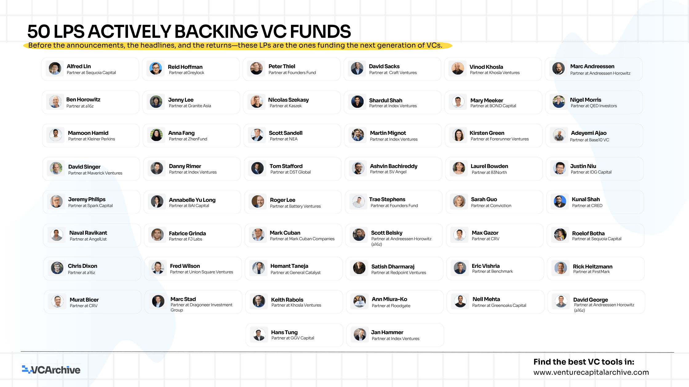50 LPs actively backing VC funds
