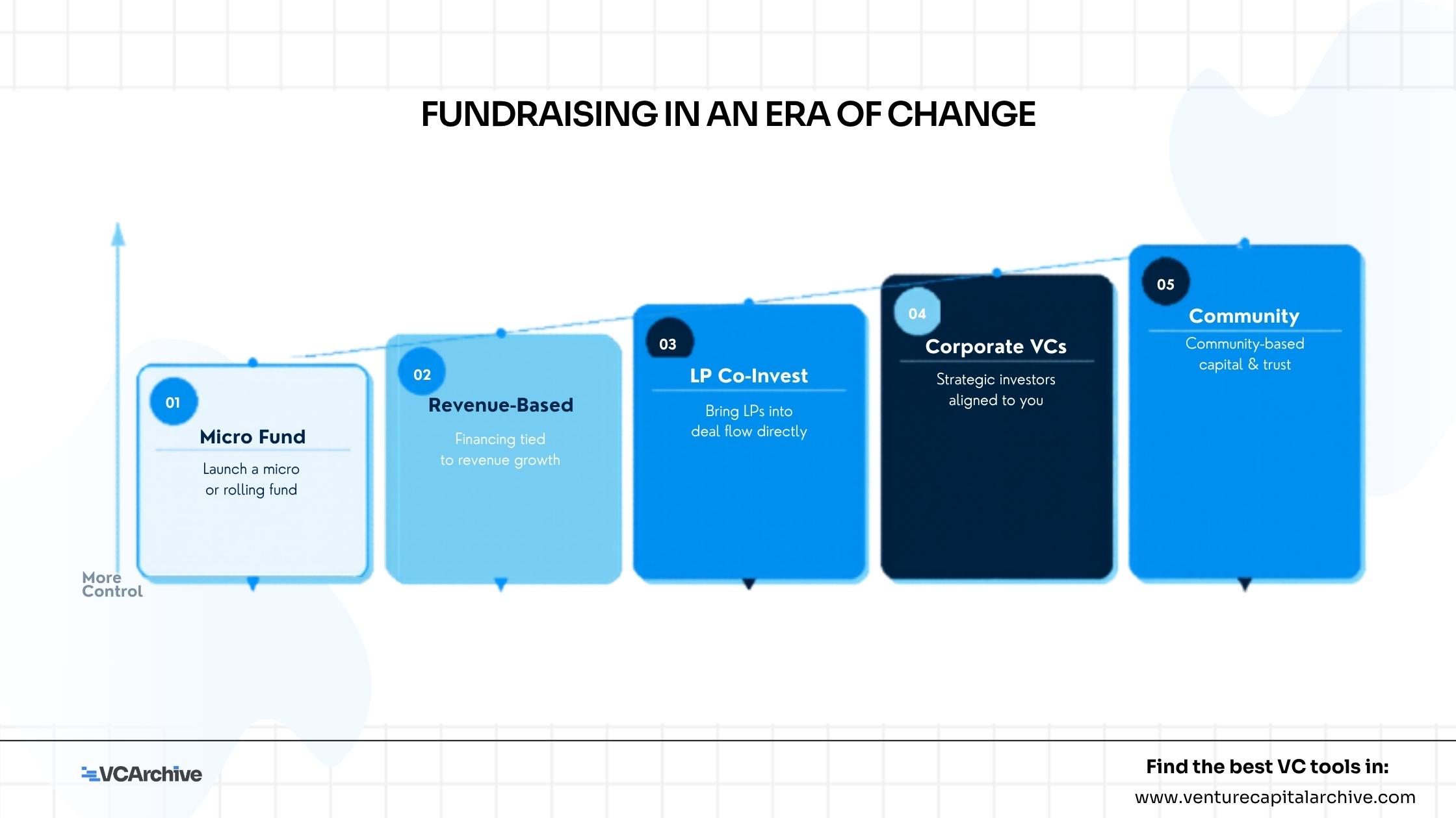 Fundraising in an Era of Change