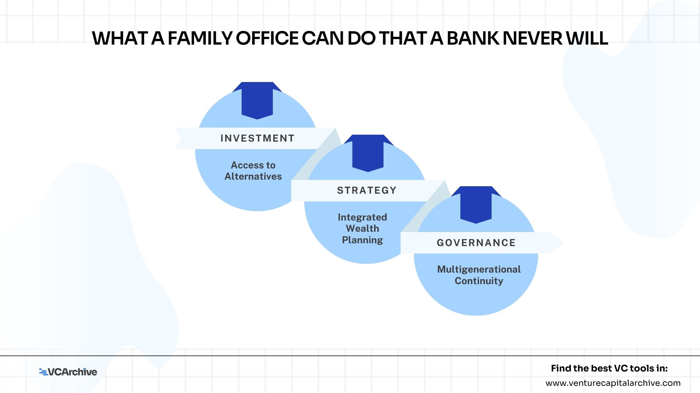 What a Family Office Can Do That a Bank Never Will