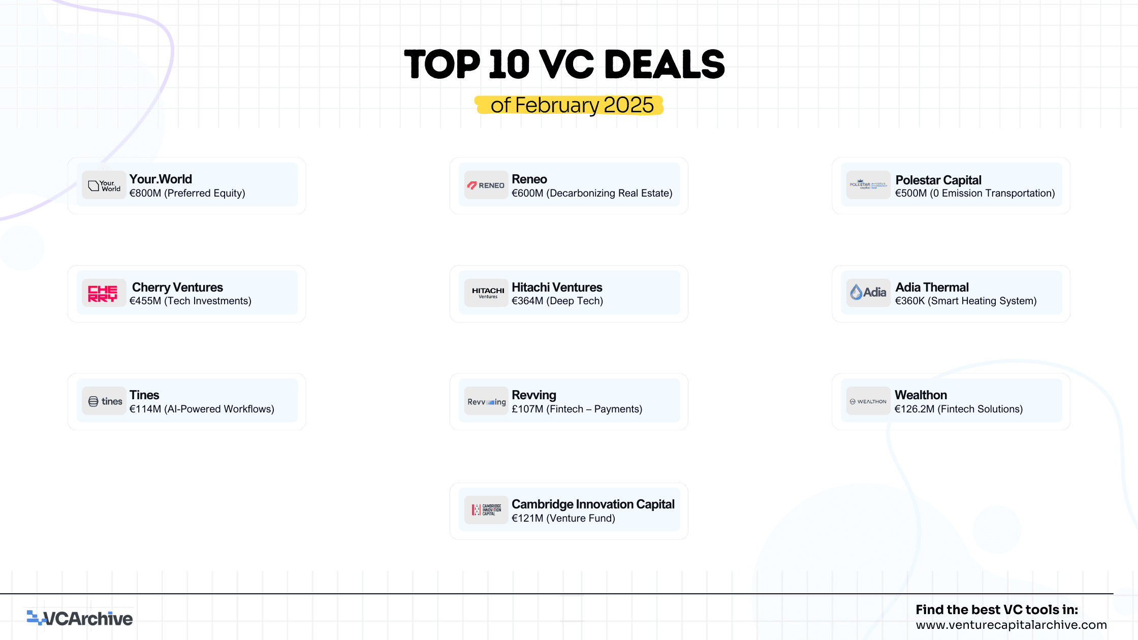 Top 10 European Venture Capital Deals of February 2025: Investment Funding Trends Every VC Should Know