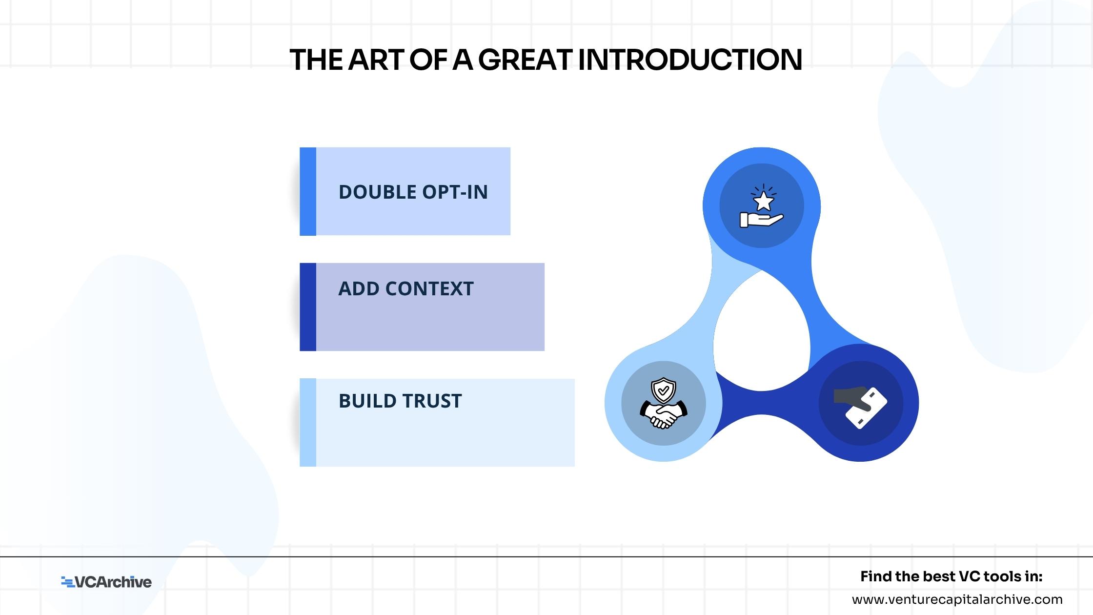 The Art of a Great Introduction
