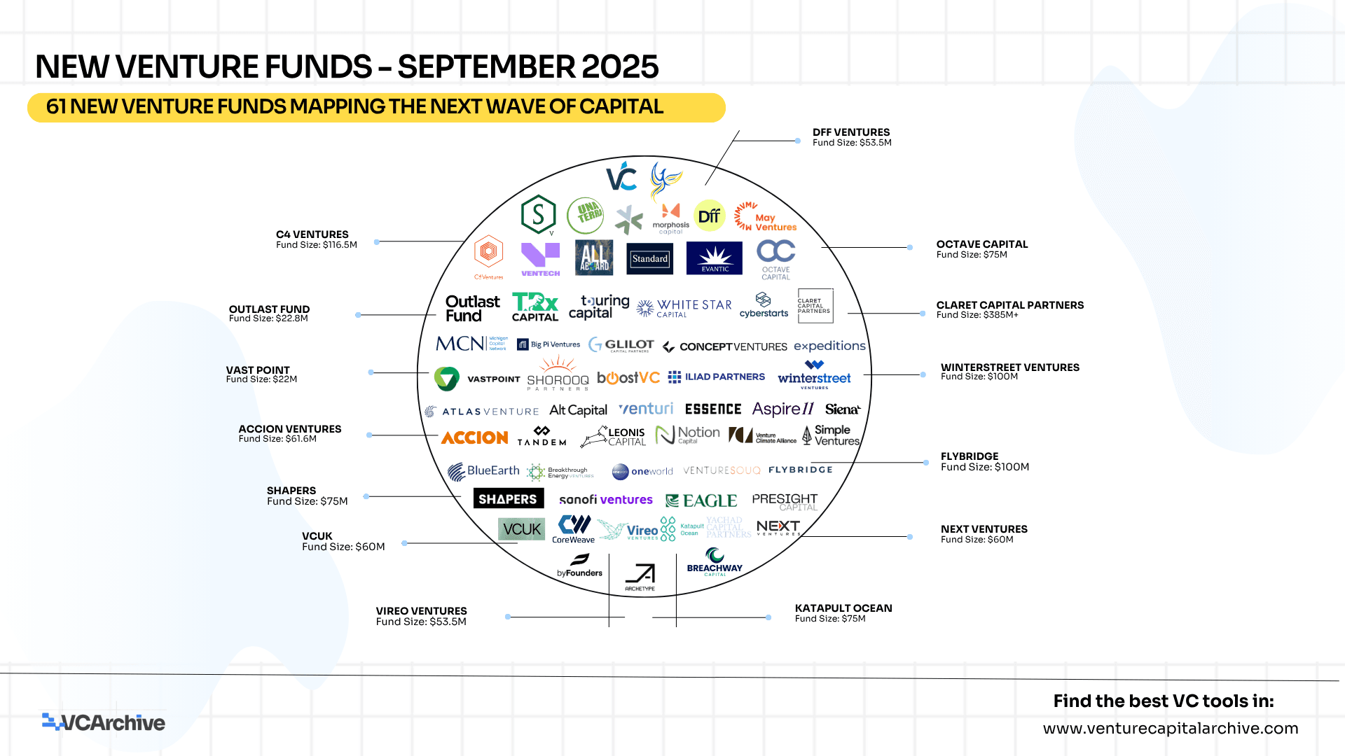 New Venture Funds - September 2025