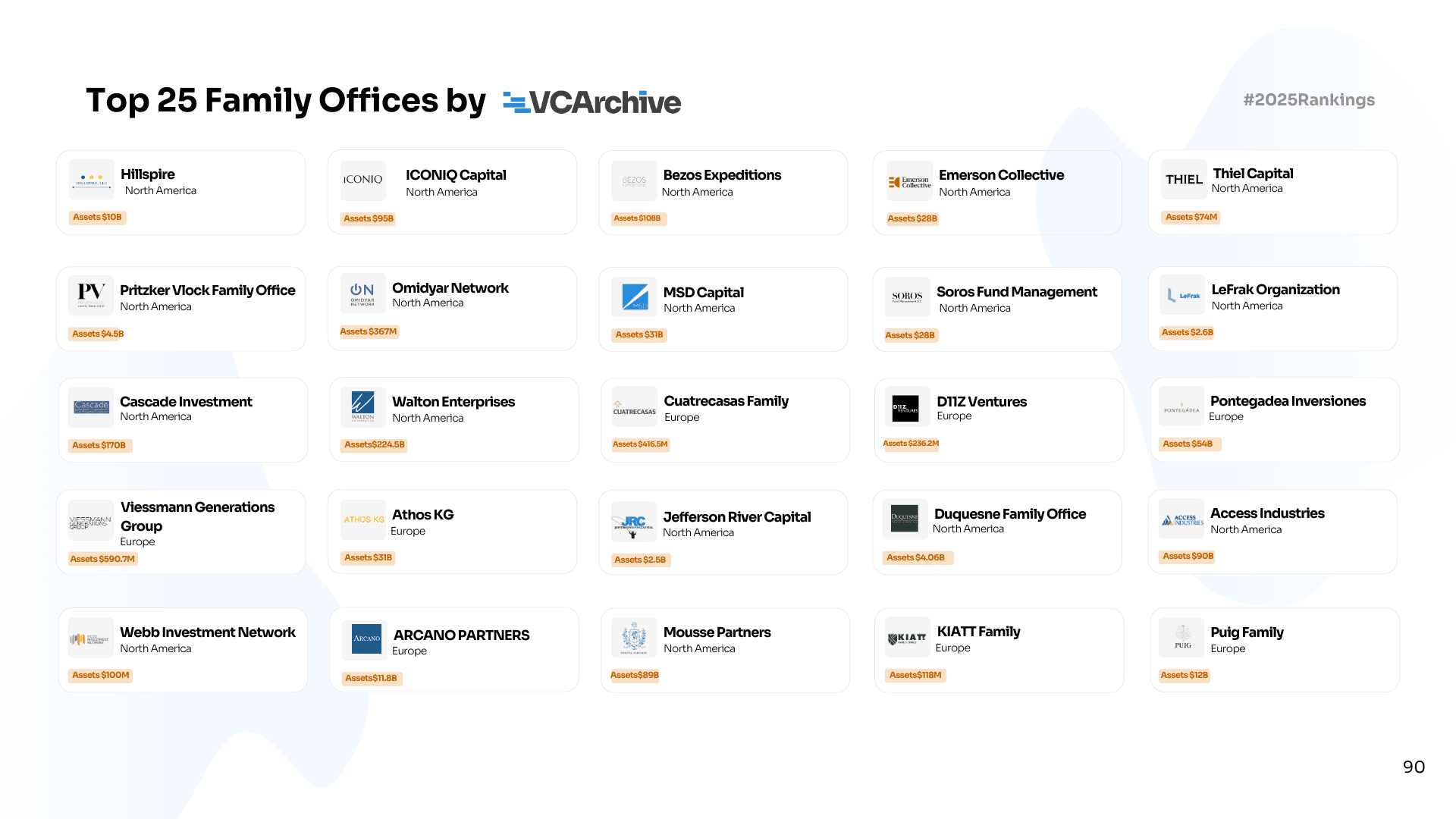 The 25 Family Offices Behind 2025's Biggest Moves