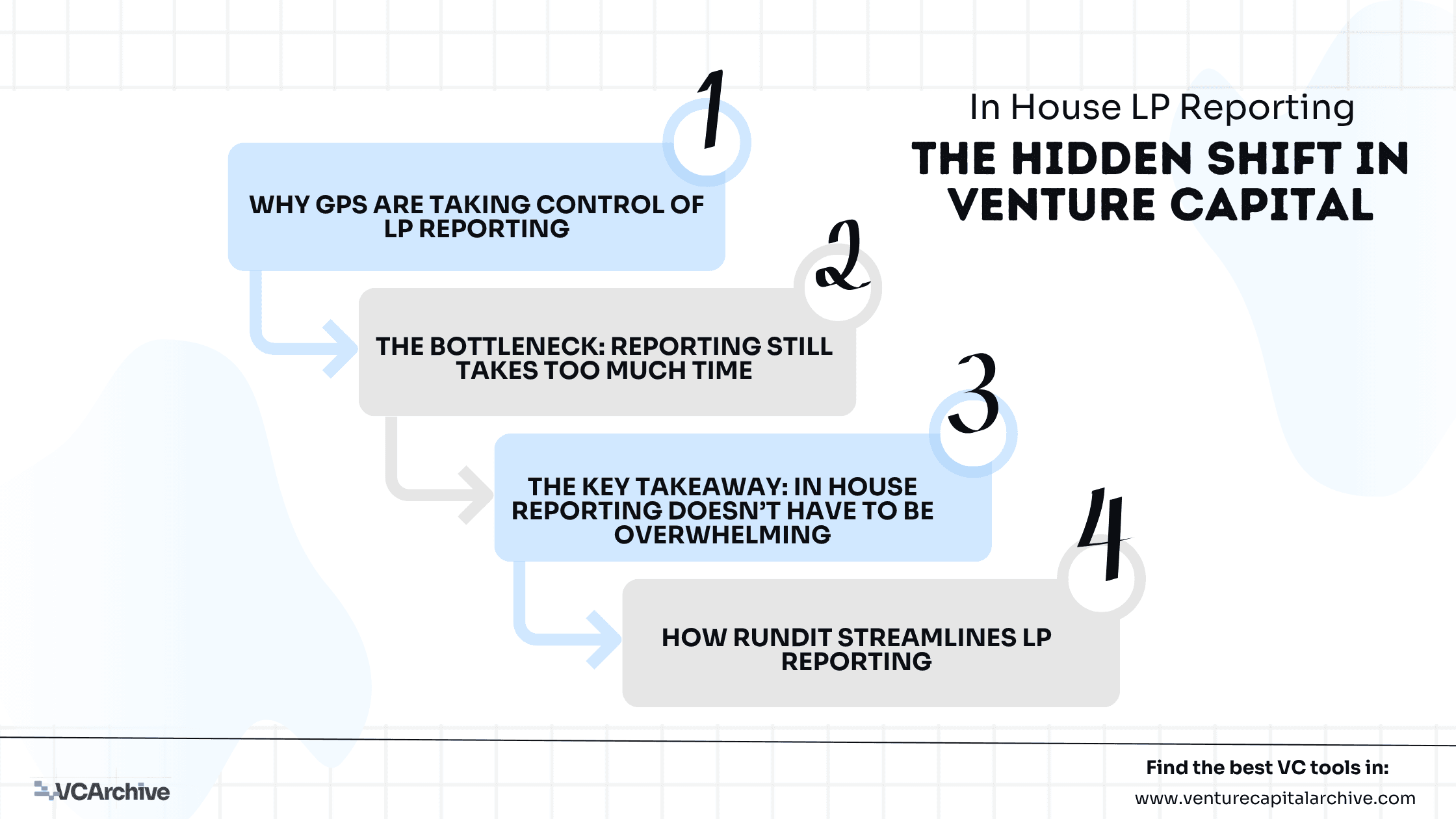 The Hidden Shift in Venture Capital