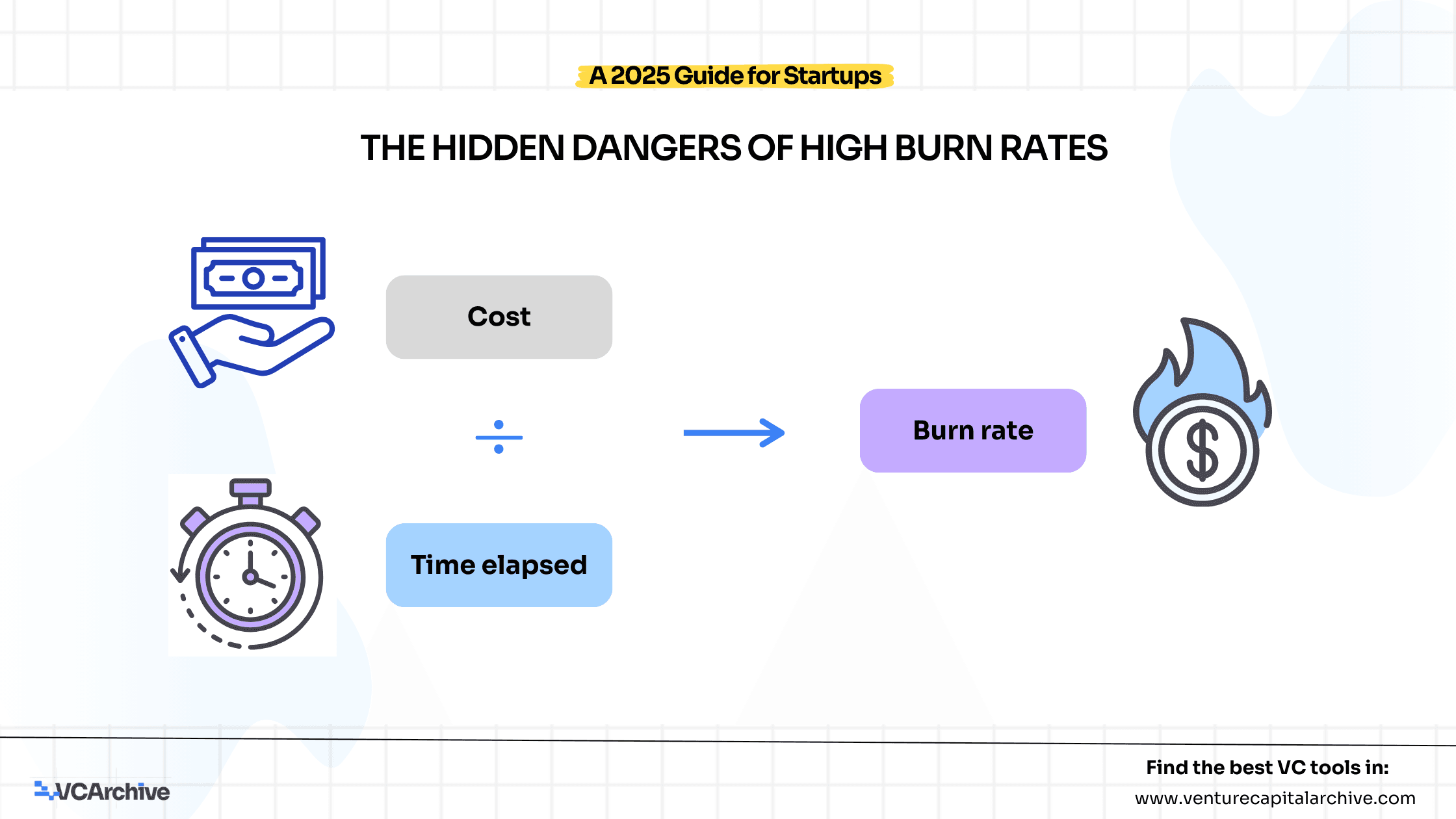 The Hidden Dangers of High Burn Rates: A 2025 Guide for Startups