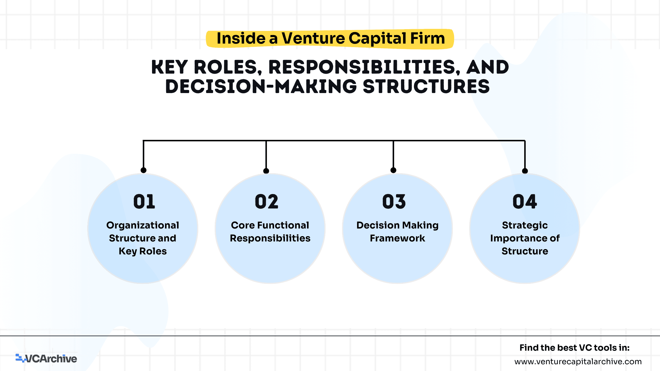 Inside a Venture Capital Firm: Understanding Key Roles, Responsibilities, and Decision-Making Dynamics