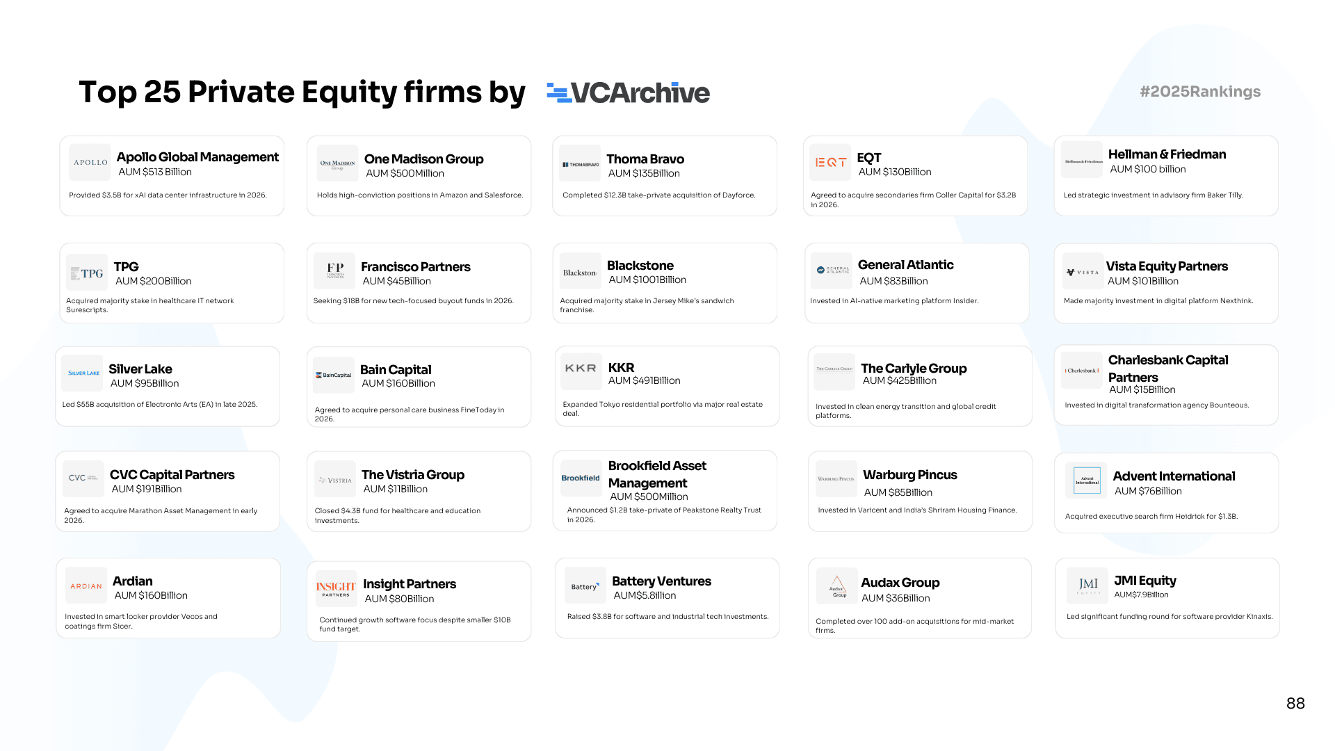 The 25 Private Equity Firms That Moved Markets in 2025