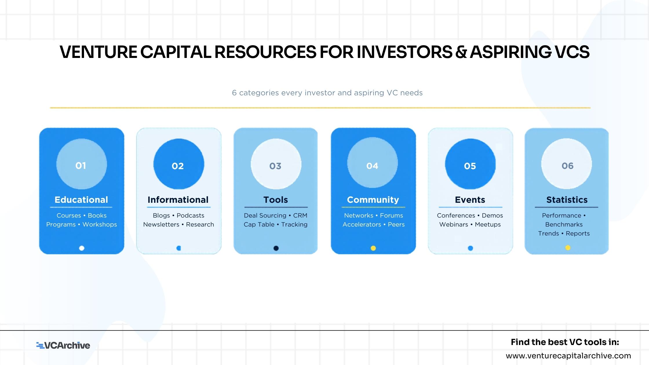 Venture Capital Resources for Investors & Aspiring VCs