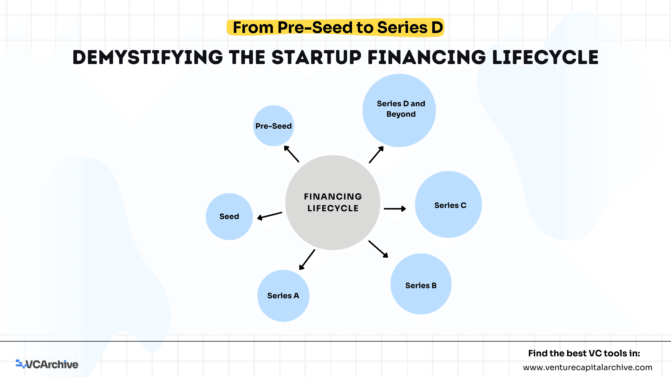 Demystifying the Startup Financing Lifecycle: From Pre-Seed to Series D