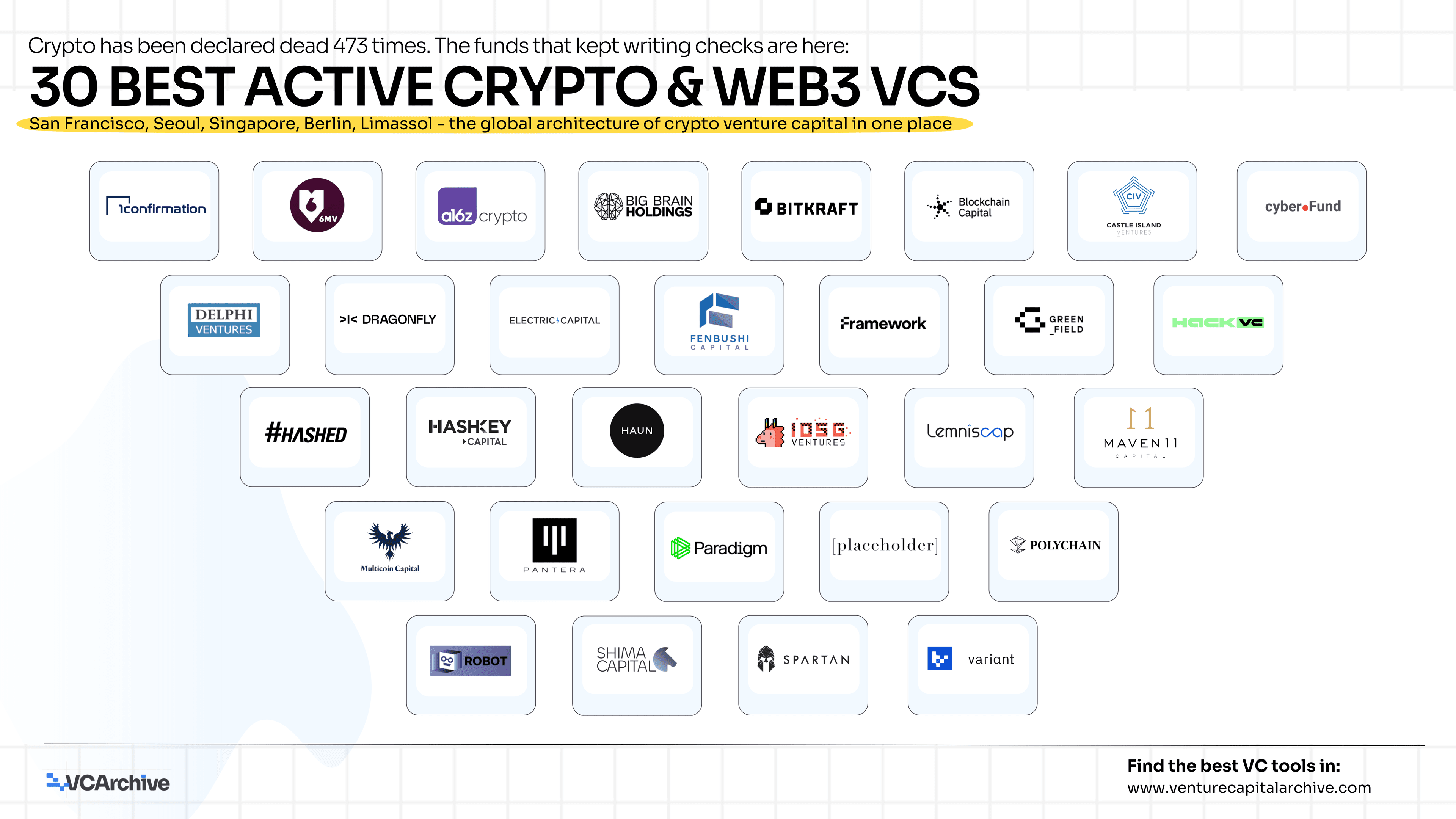 30 Best Active Crypto & Web3 VCs in 2026