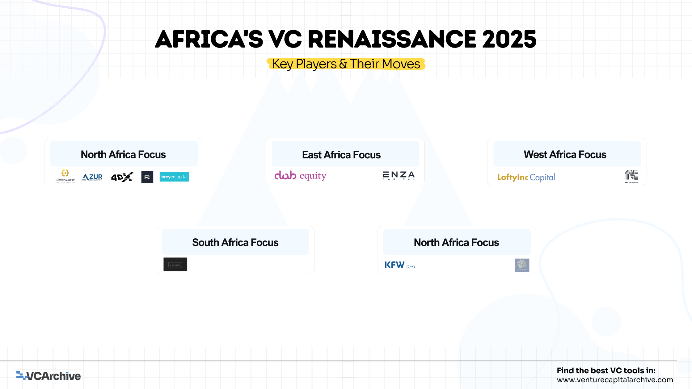 Top VCs Reigniting Africa's Tech Ecosystem in 2025