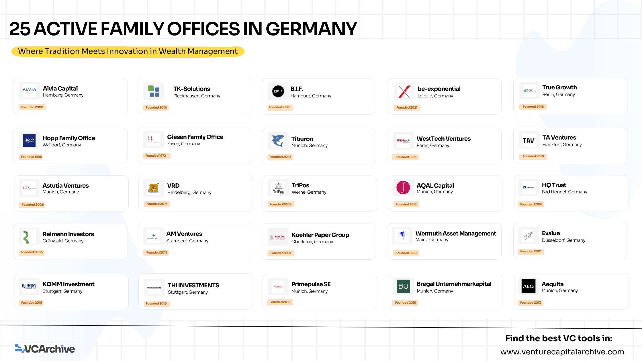 25 Active Family Offices in Germany