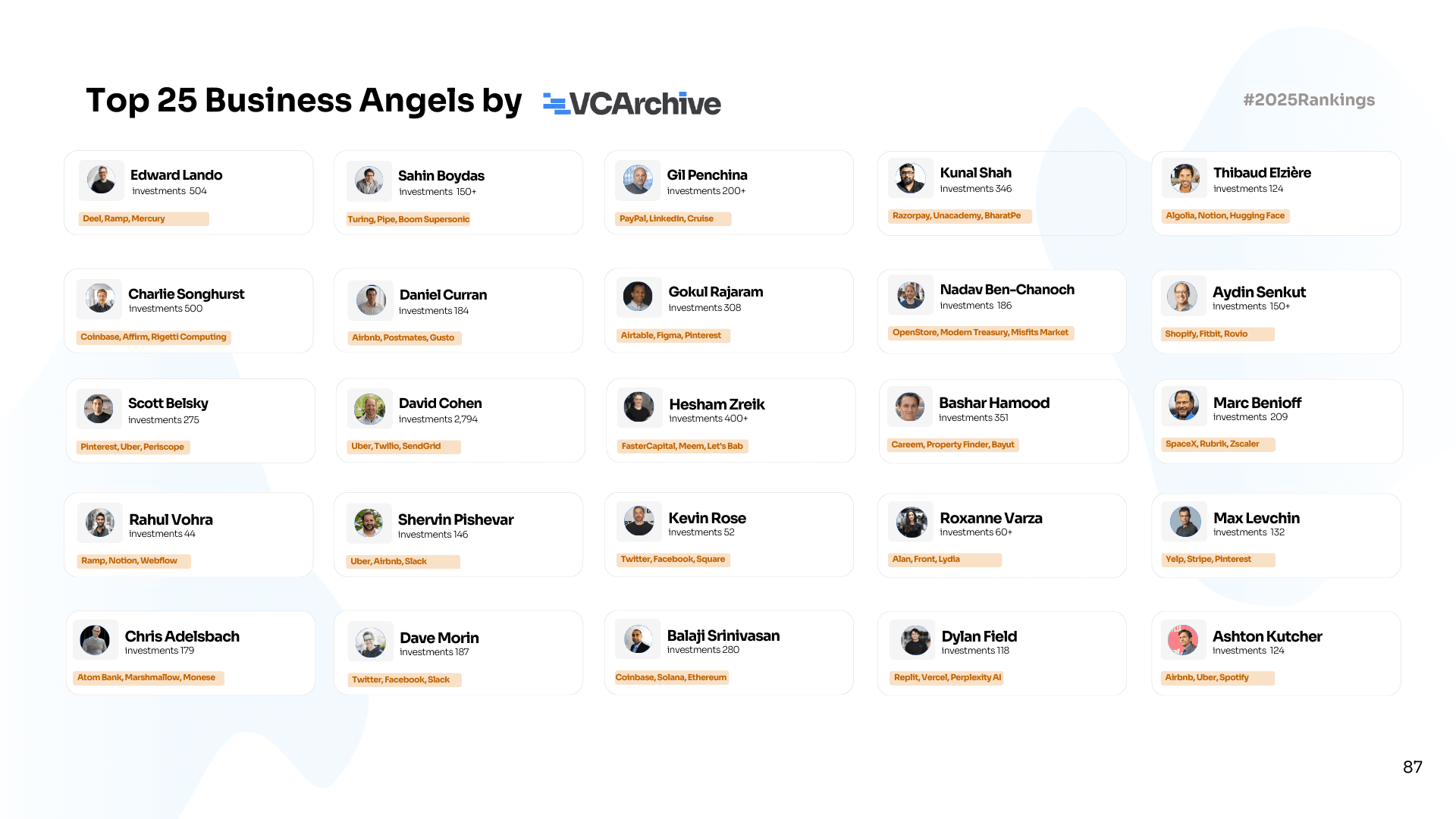 25 Business Angels Supporting the Next Startup Wave