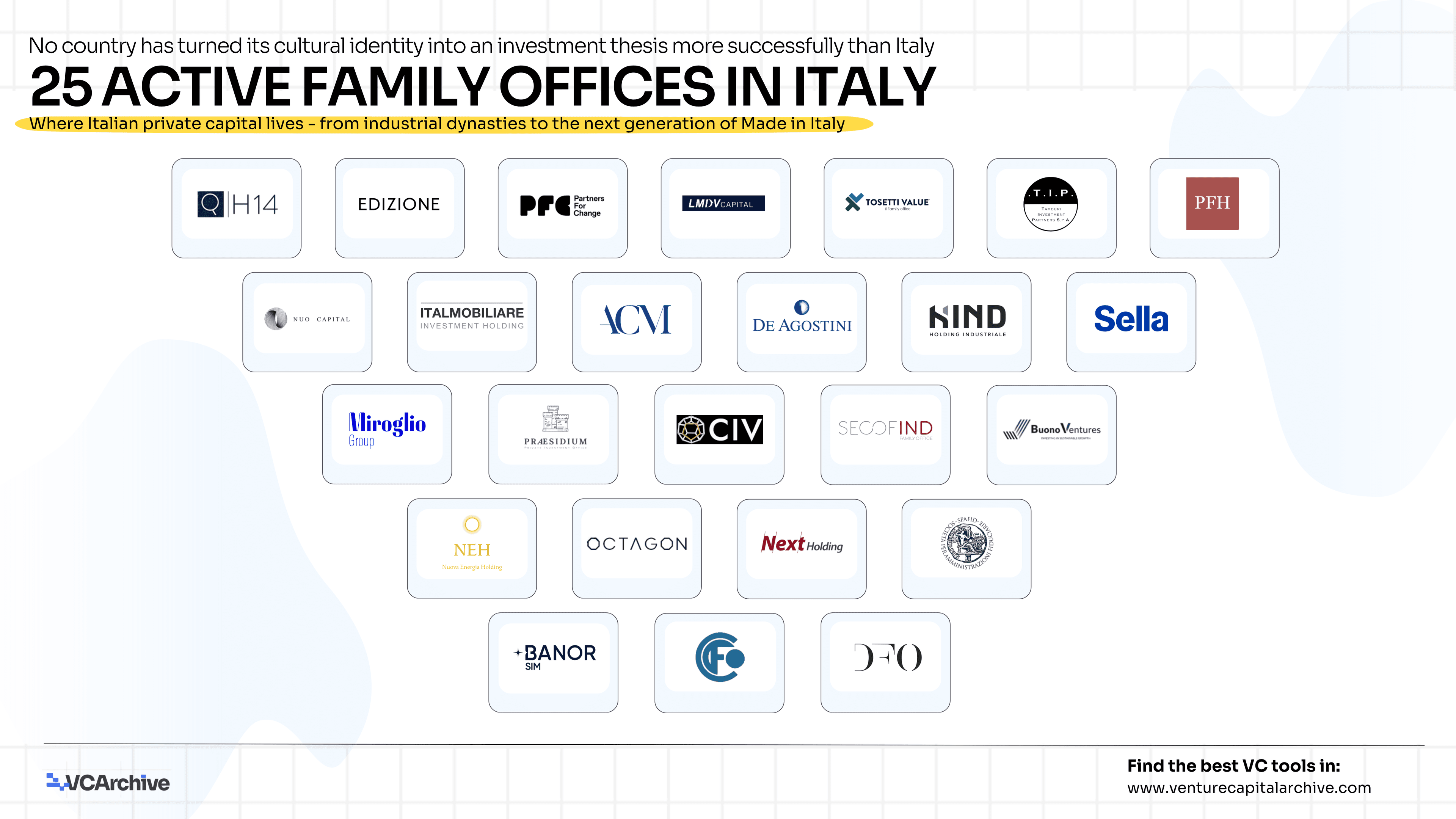 25 Active Family Offices in Italy