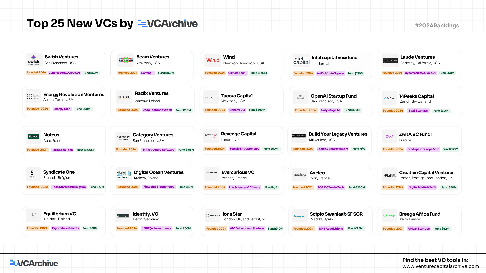 Top 25 NEW VCS