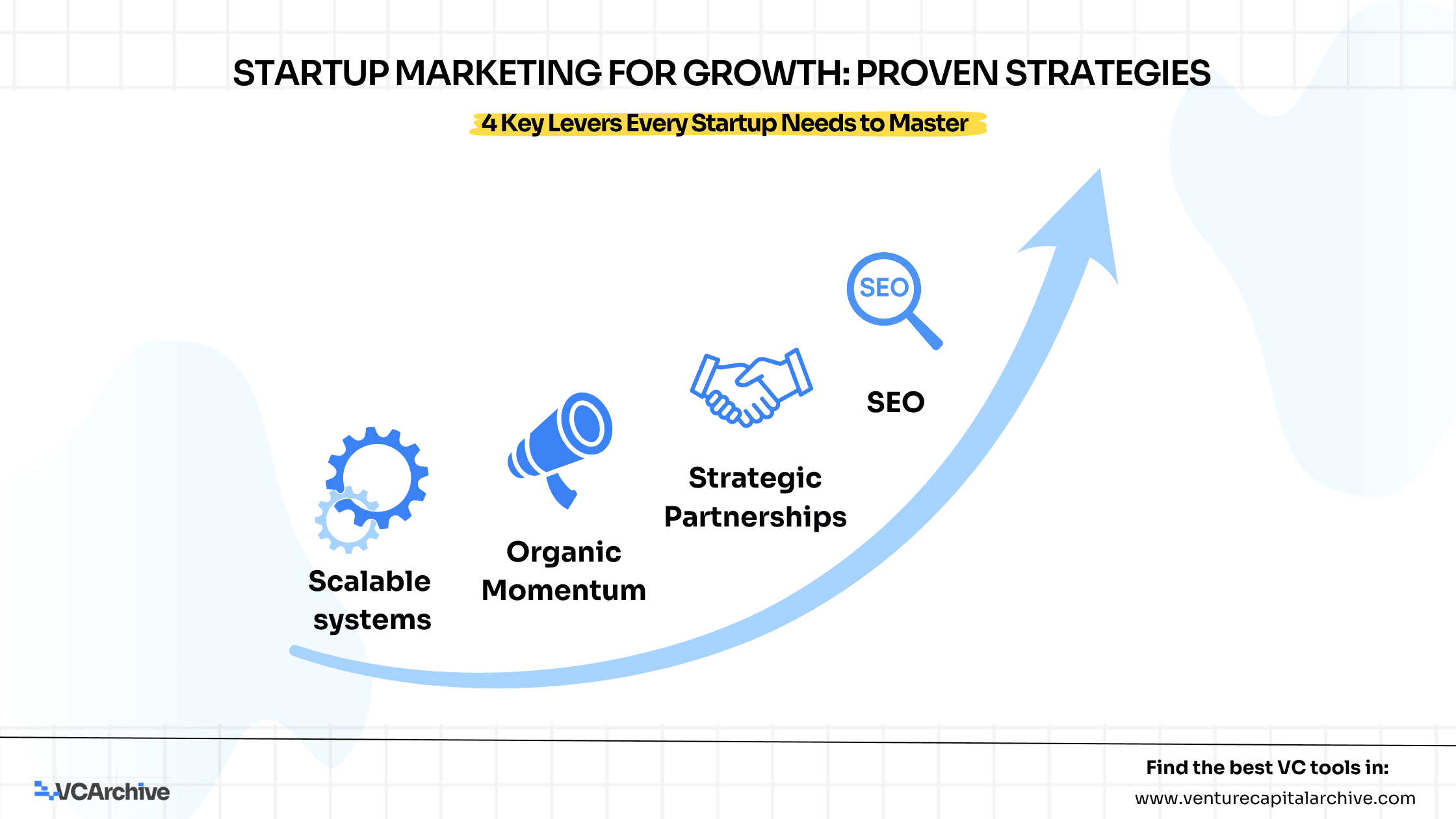 How Startups Grow: The Art (and Science) of Startup Marketing