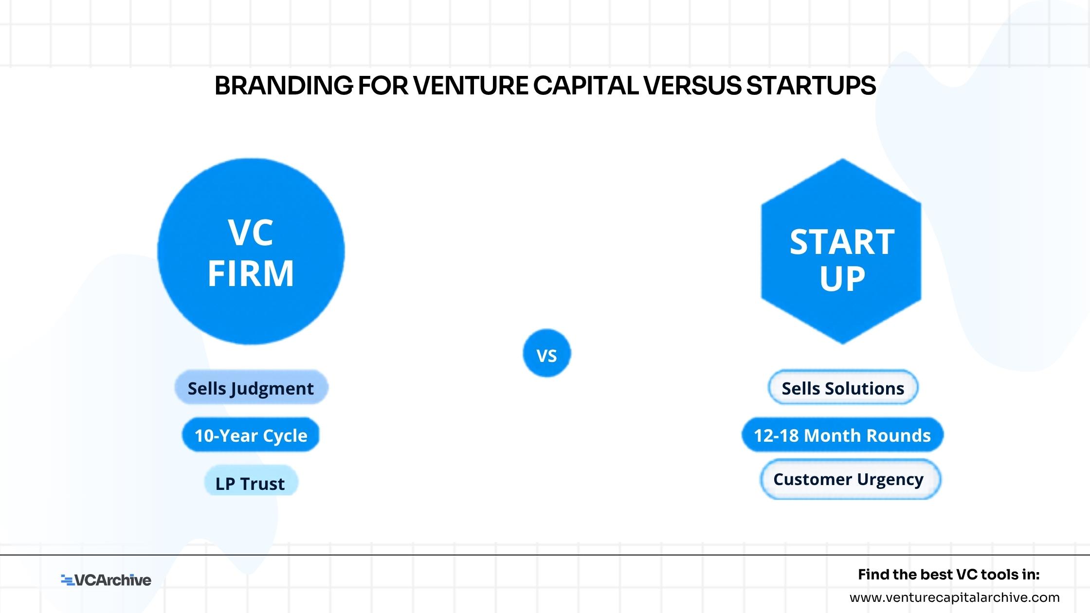 Branding for venture capital versus startups