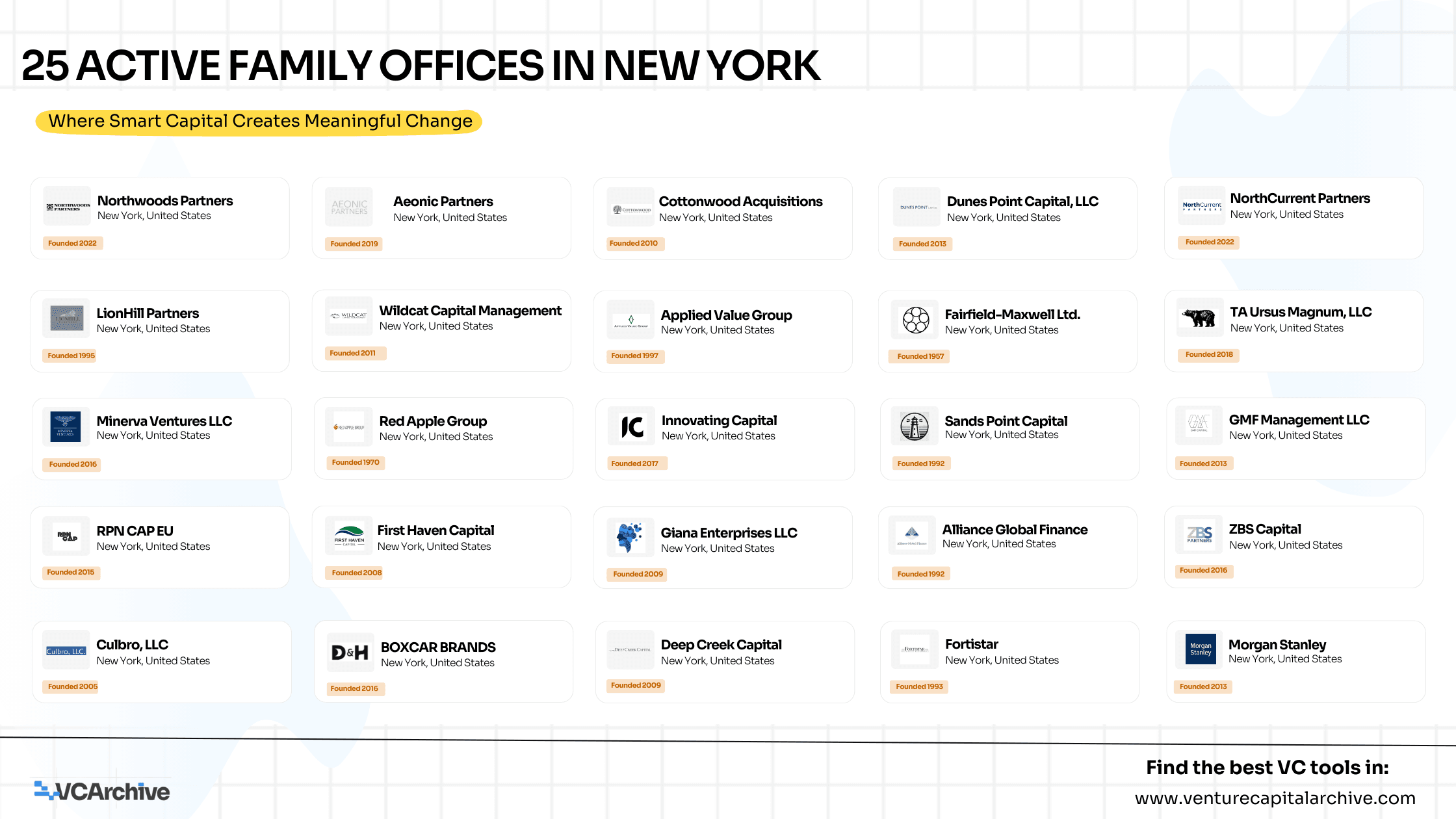 25 Active Family Offices in New York