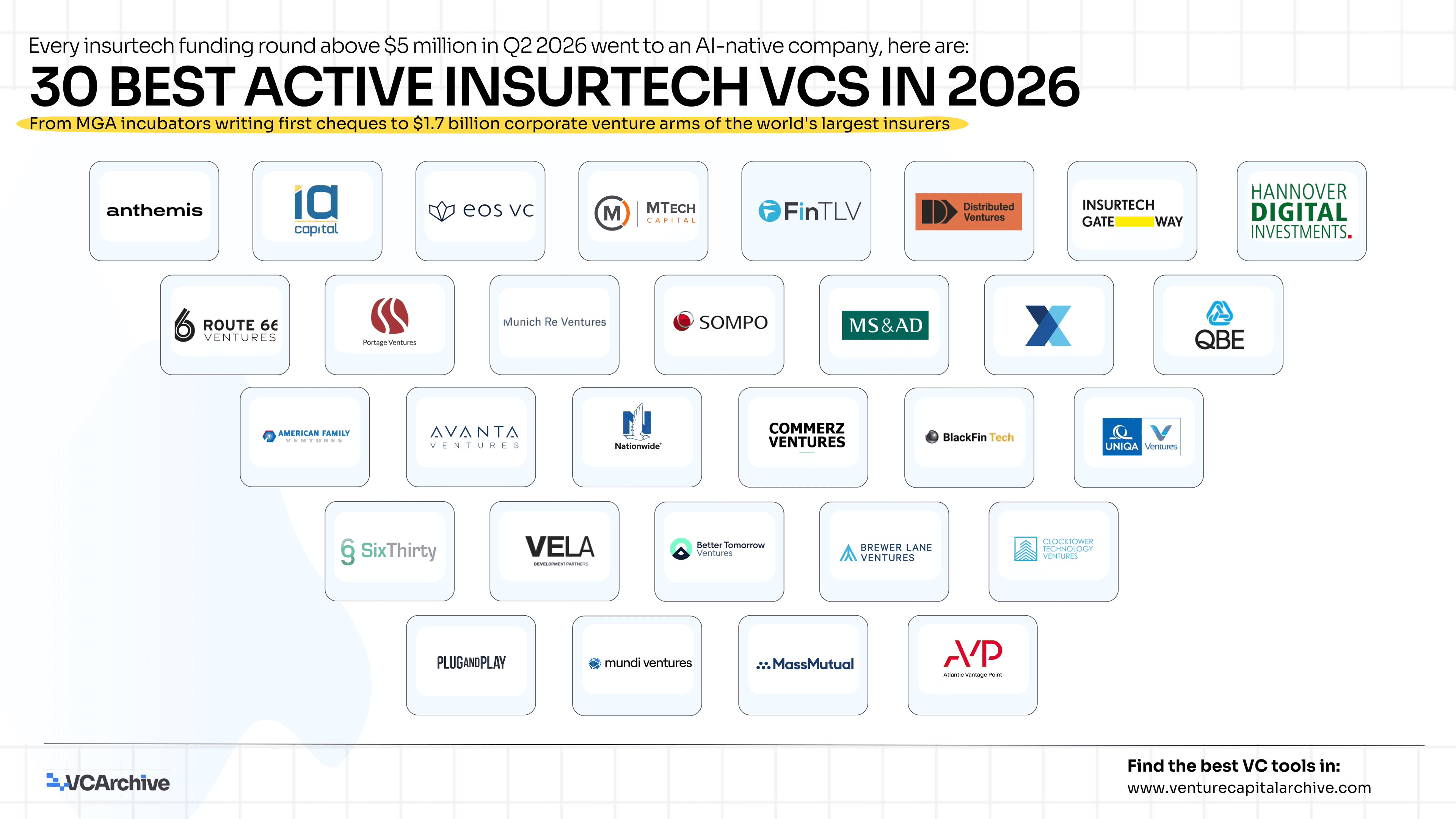 30 Best Active Insurtech VCs in 2026