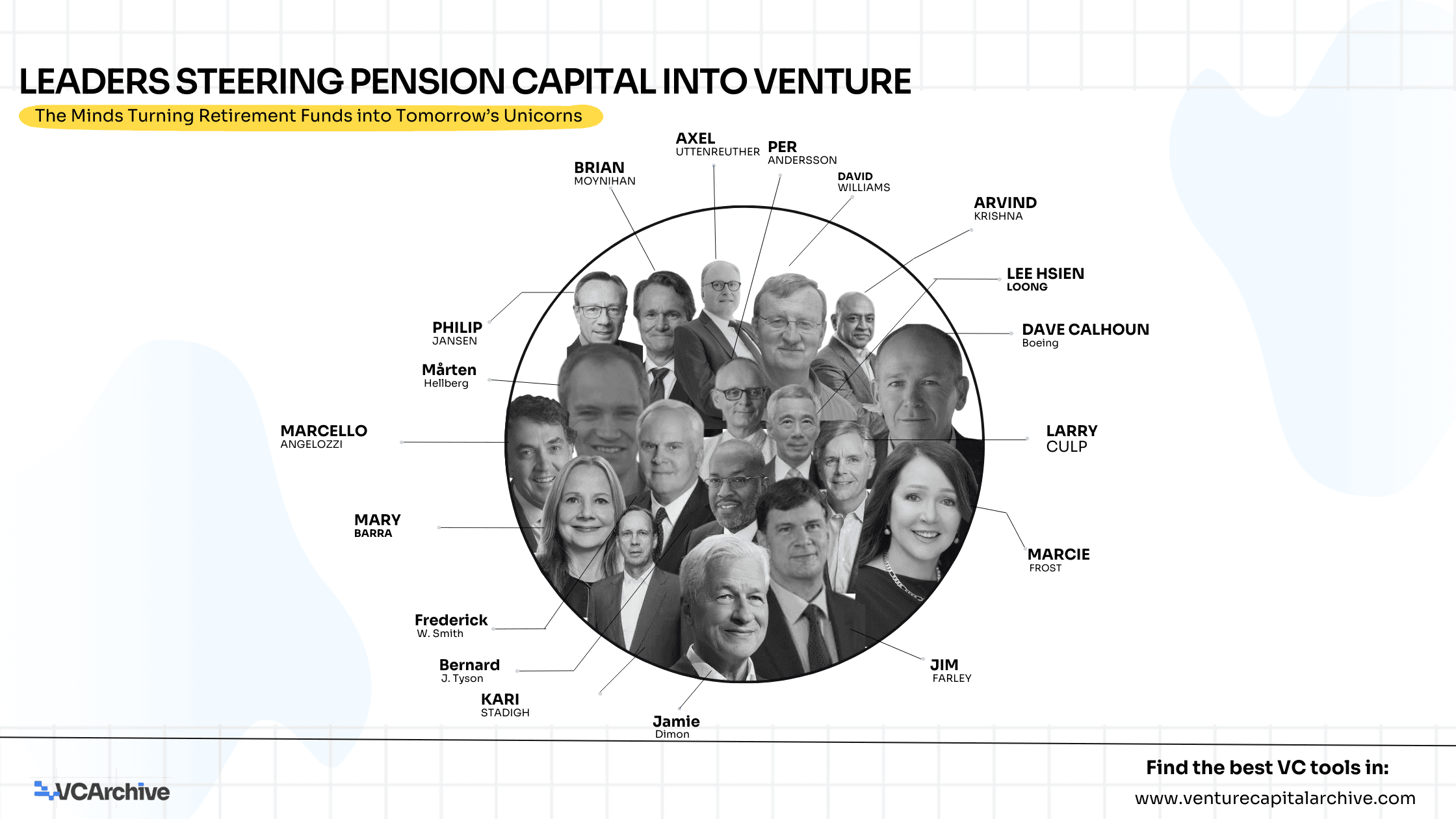 Top 45 Global Leading Pension Funds