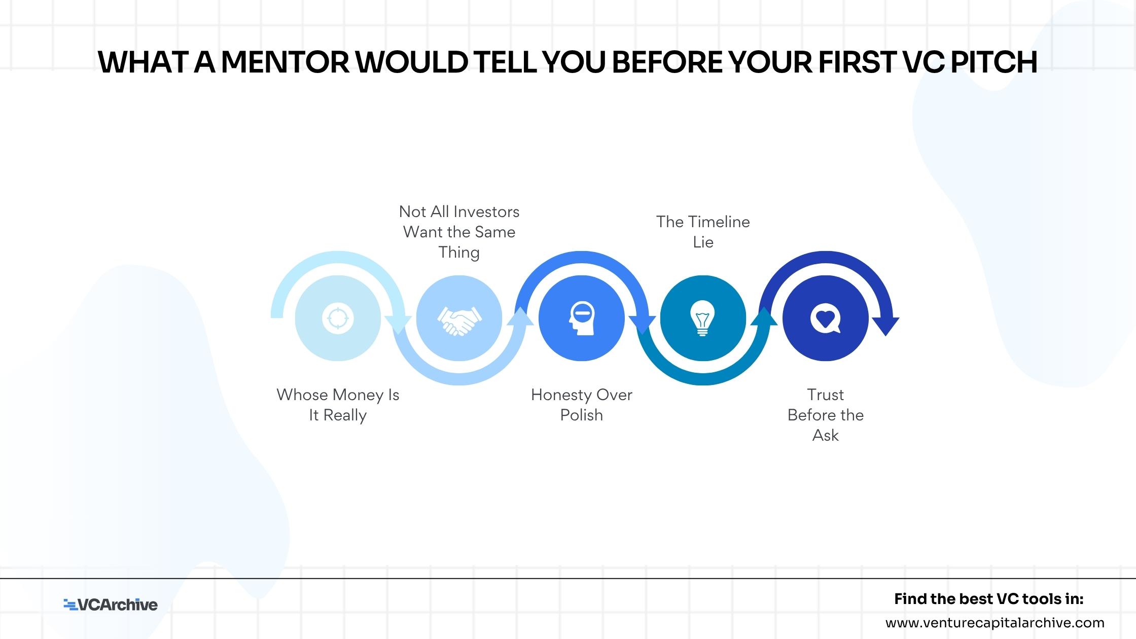 What a Mentor Would Tell You Before Your First VC Pitch