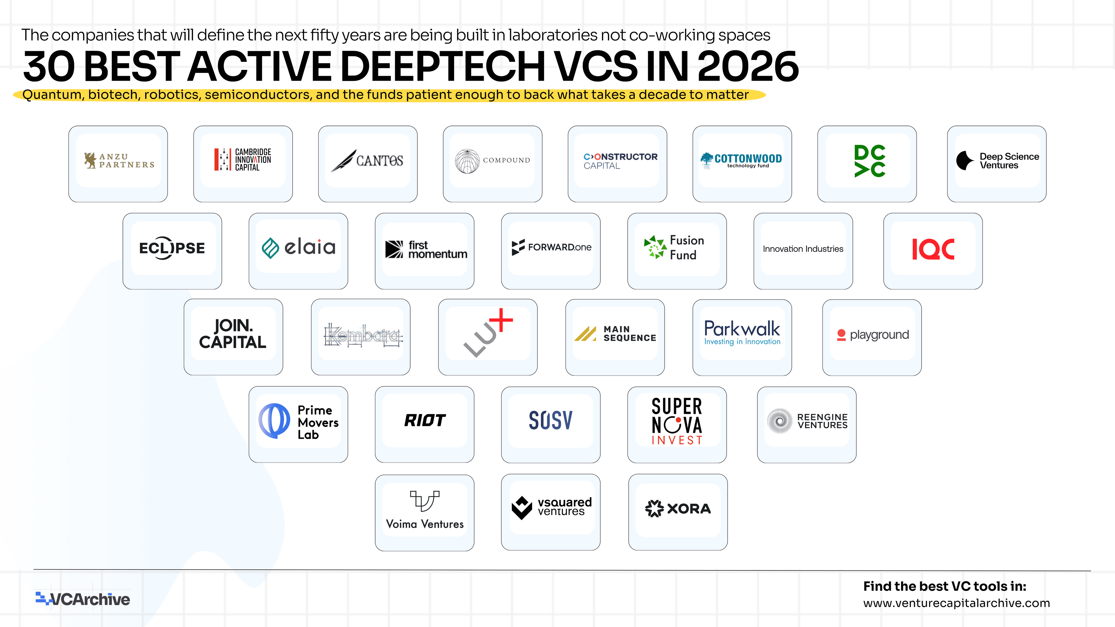 30 Best Active DeepTech VCs in 2026