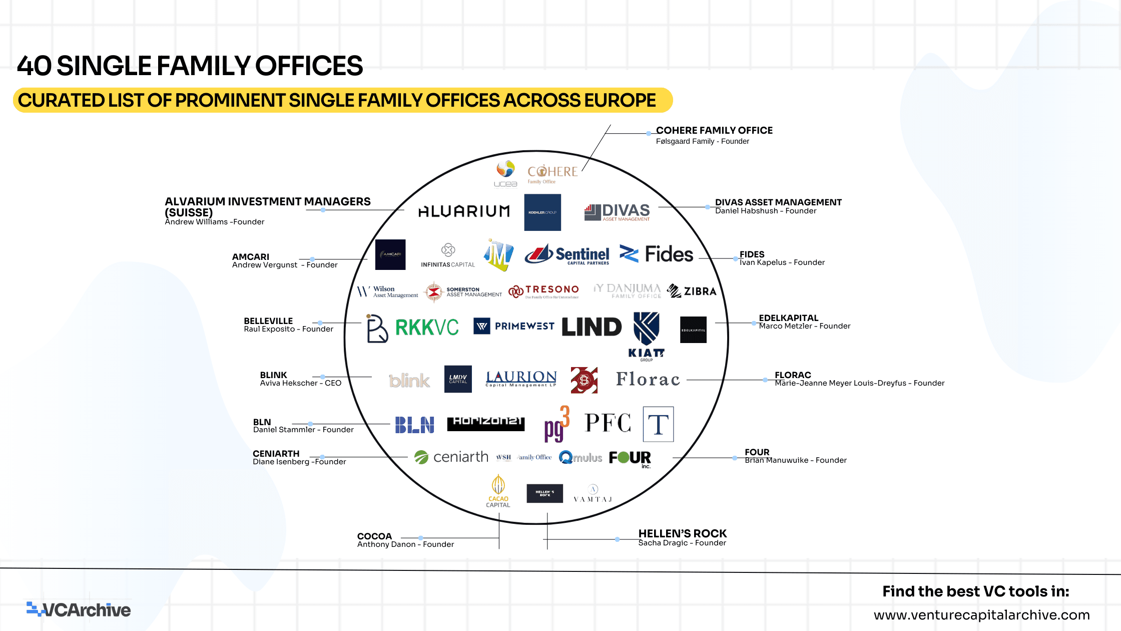 40 Single Family Offices in Europe (2025)