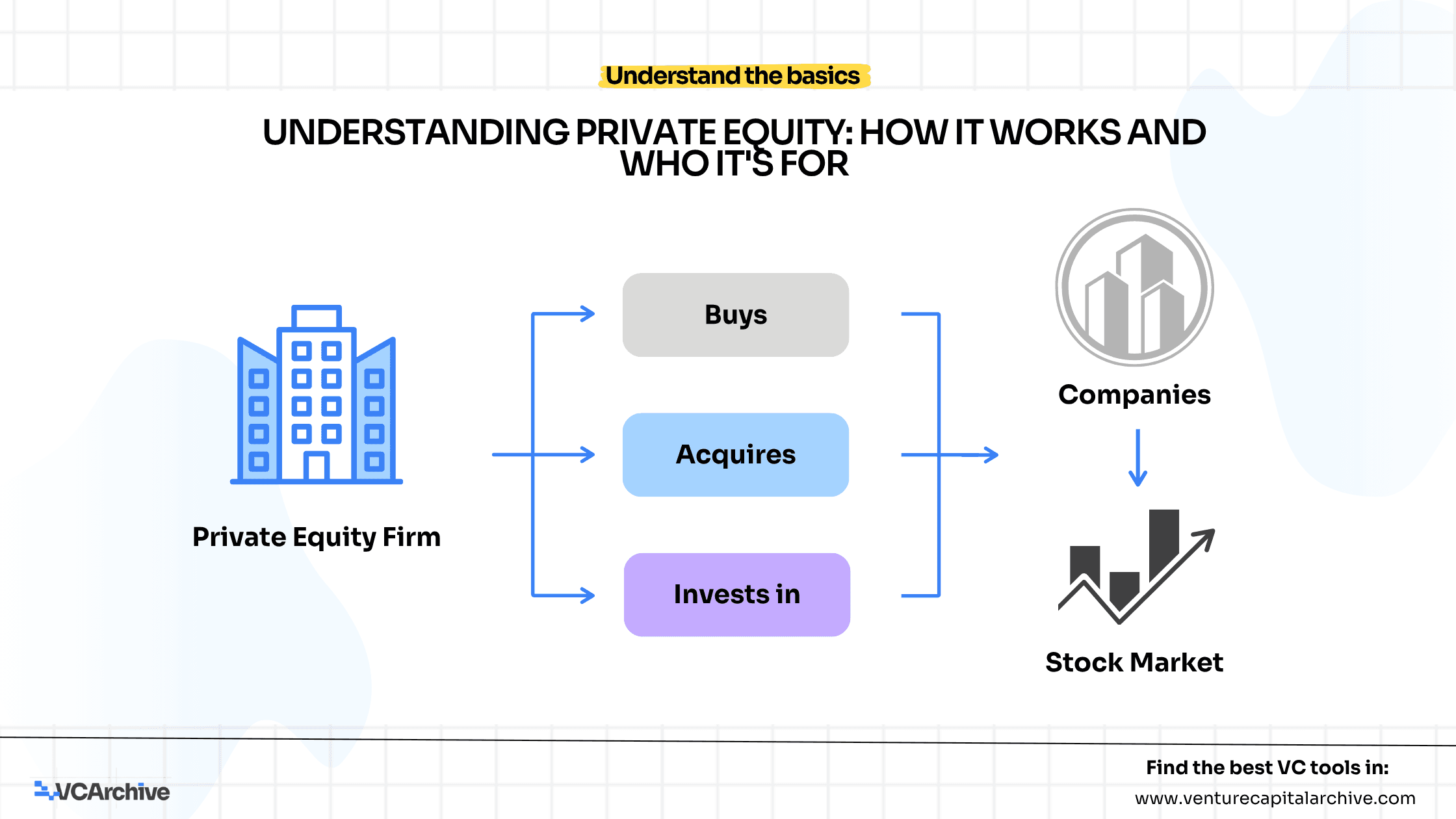 Understanding Private Equity: How It Works and Who It's For