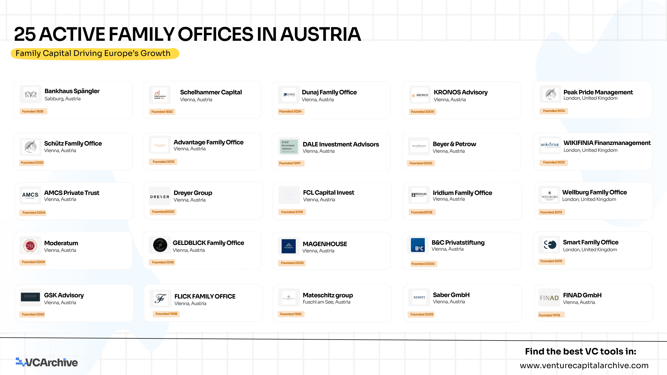 25 Active Family Offices in Austria