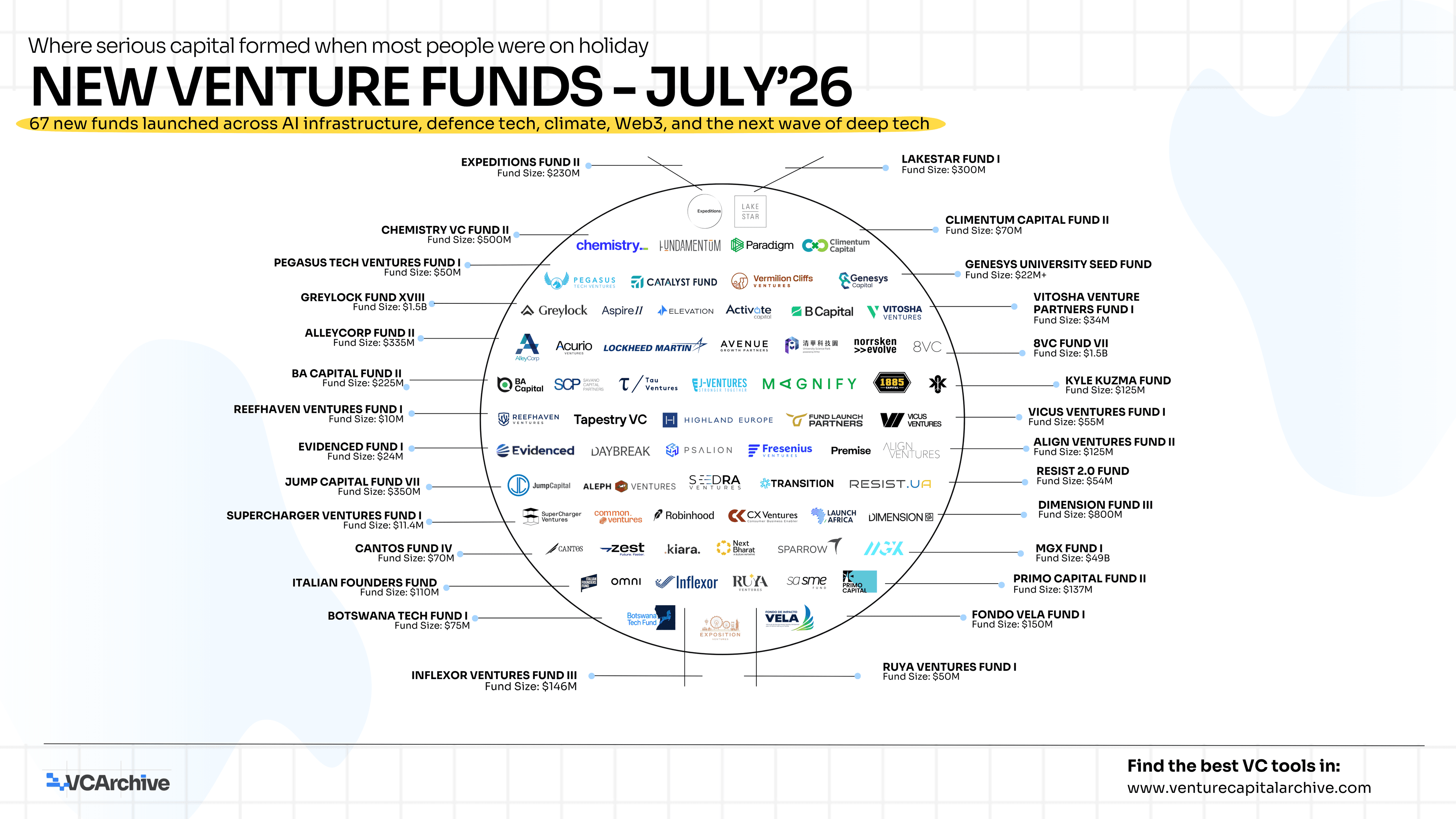 New Venture Funds - July 2026