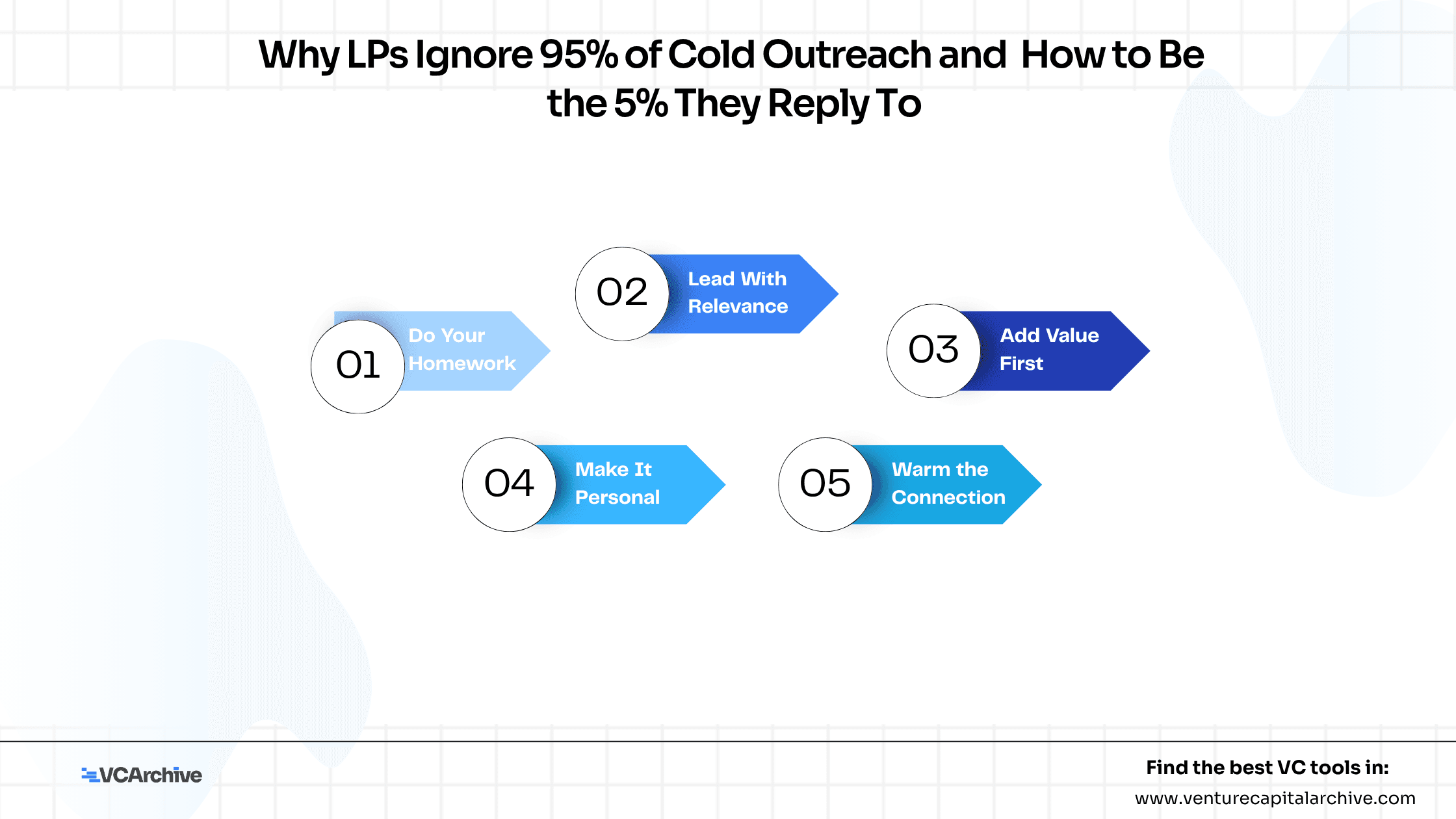 Why LPs Ignore 95% of Cold Outreach — And How to be the 5% They Reply To