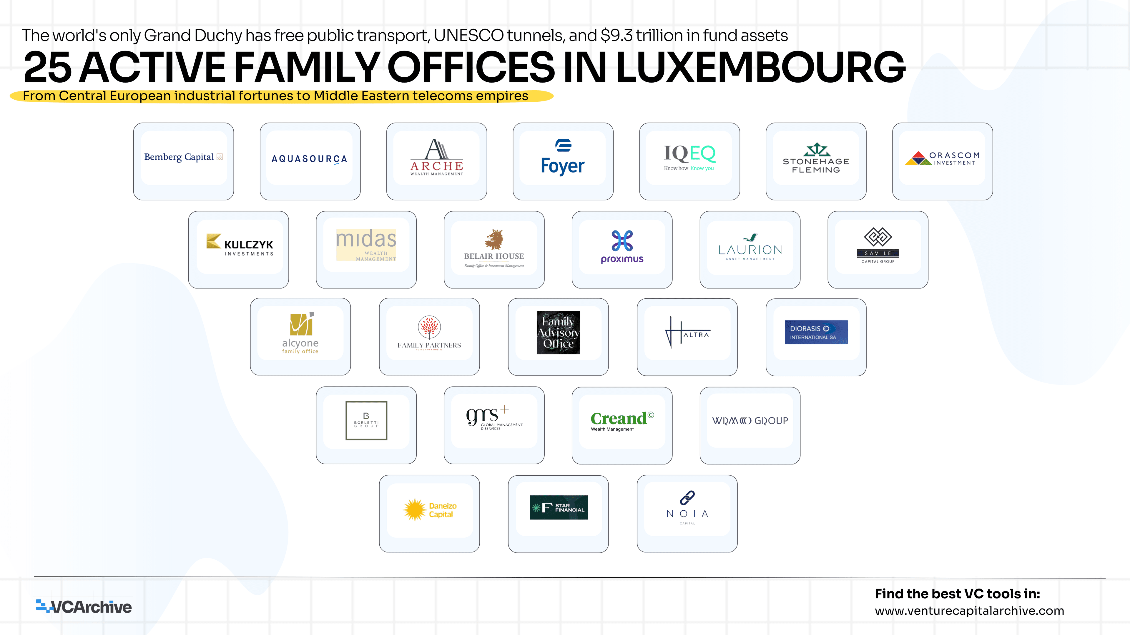 25 Active Family Offices in Luxembourg