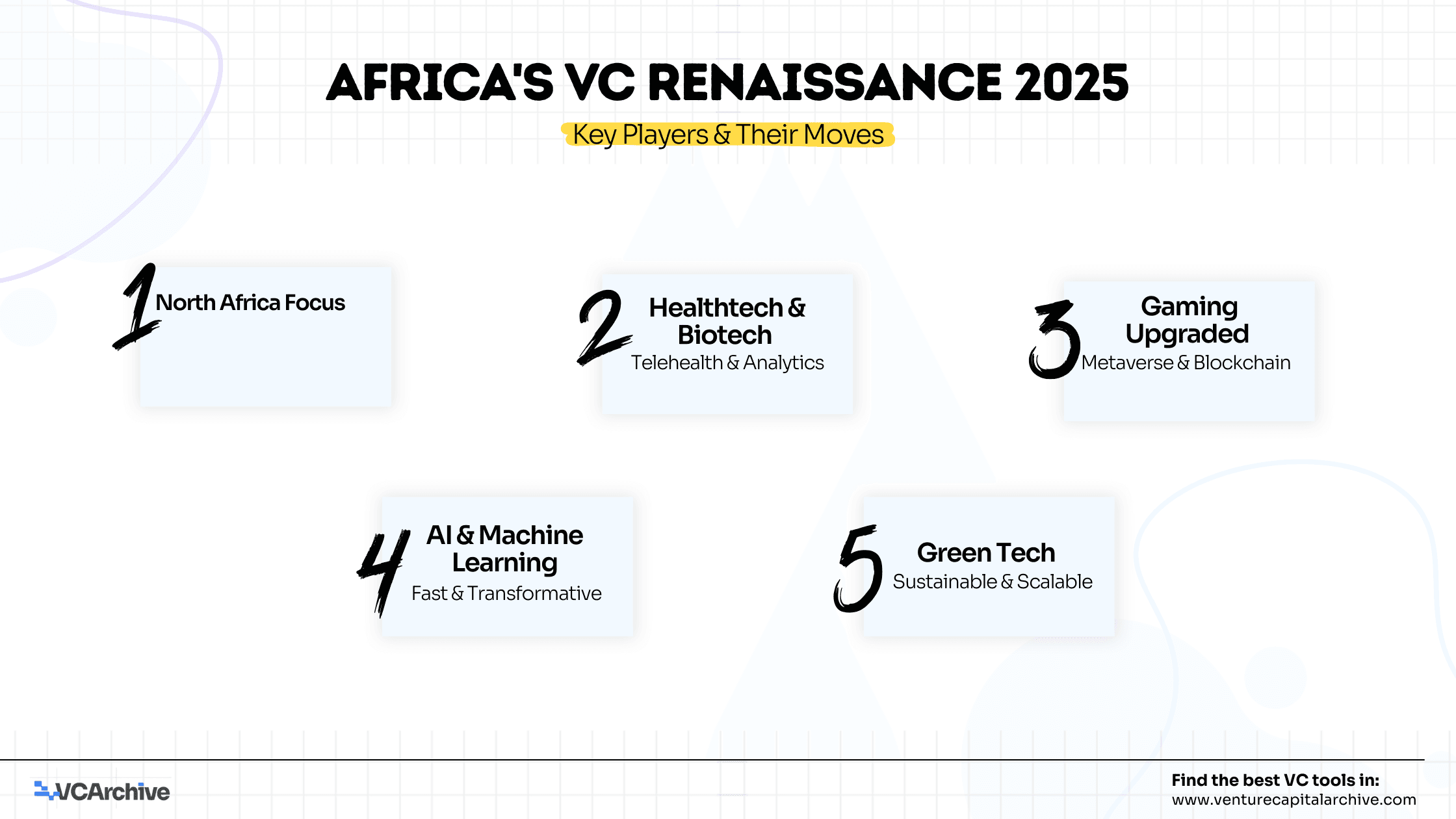 The VC Playbook: Key Metrics That Drive Tech Investments