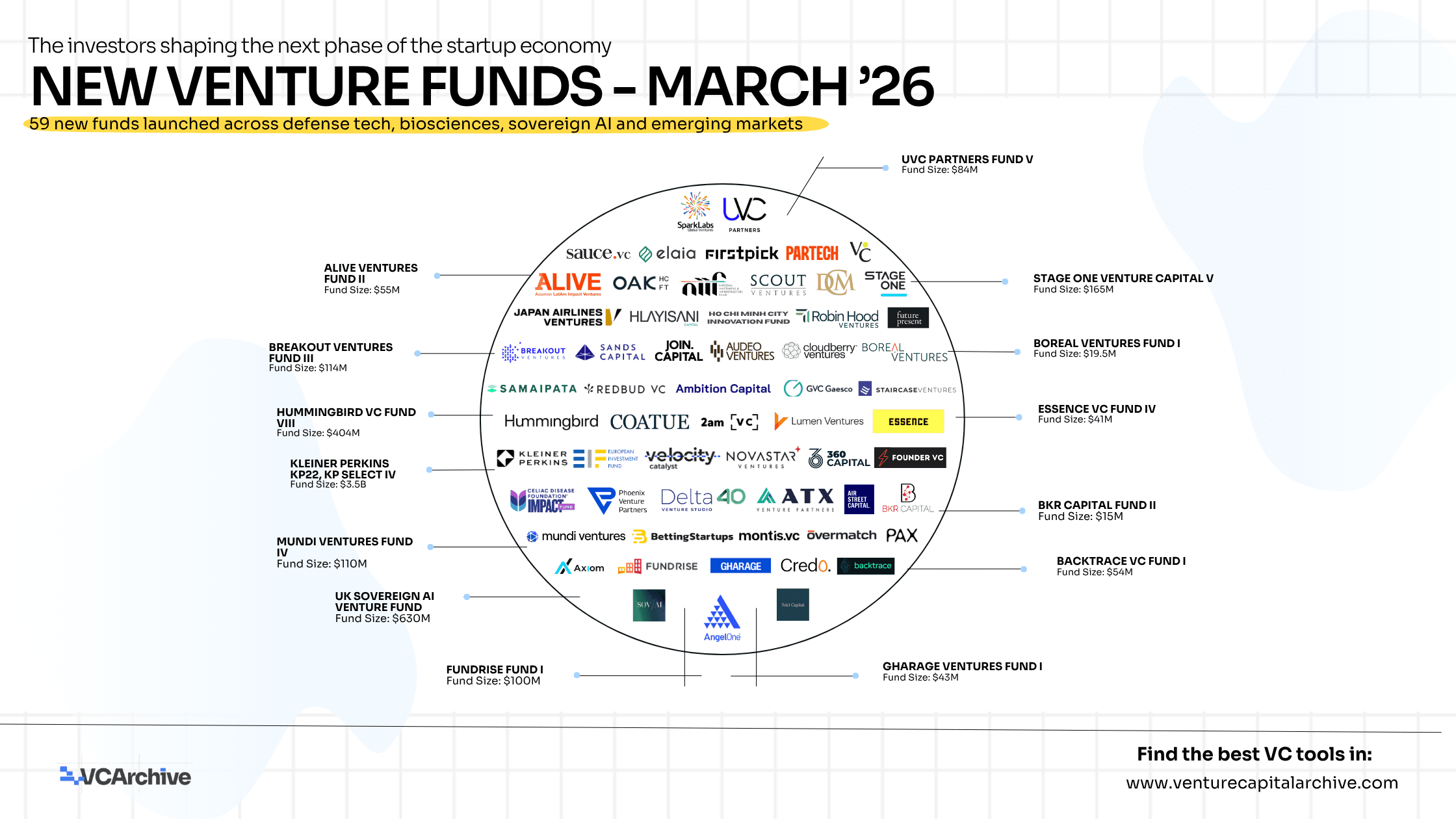 New Venture Funds - March 2026