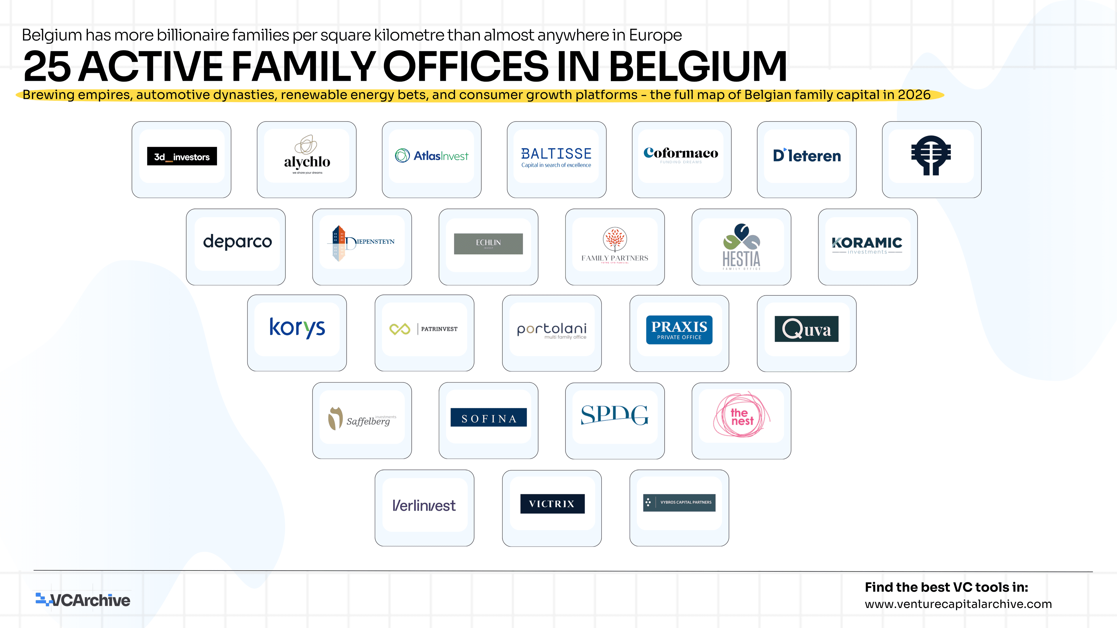 25 Active Family Offices in Belgium