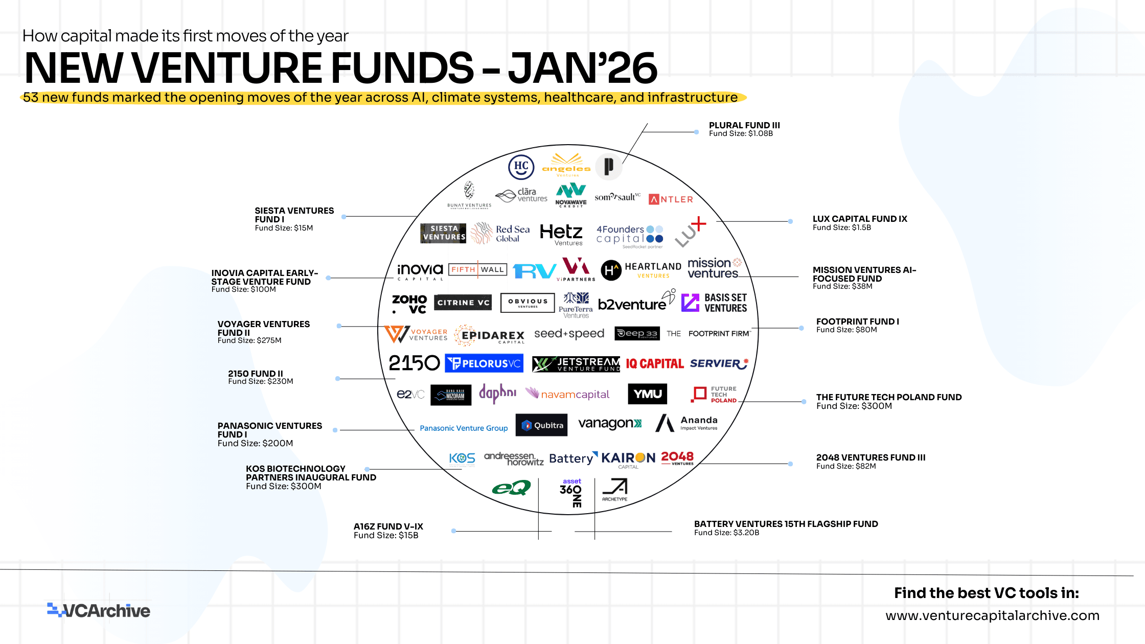 New Venture Funds - January 2026