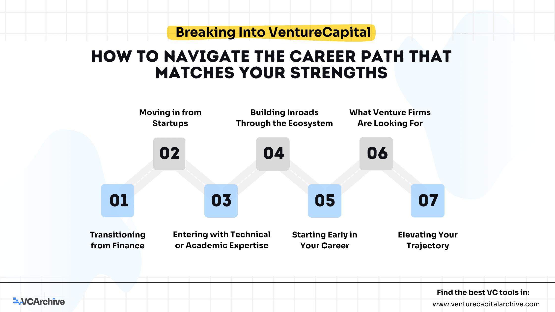 Breaking Into Venture Capital: How to Navigate the Career Path That Matches Your Strengths