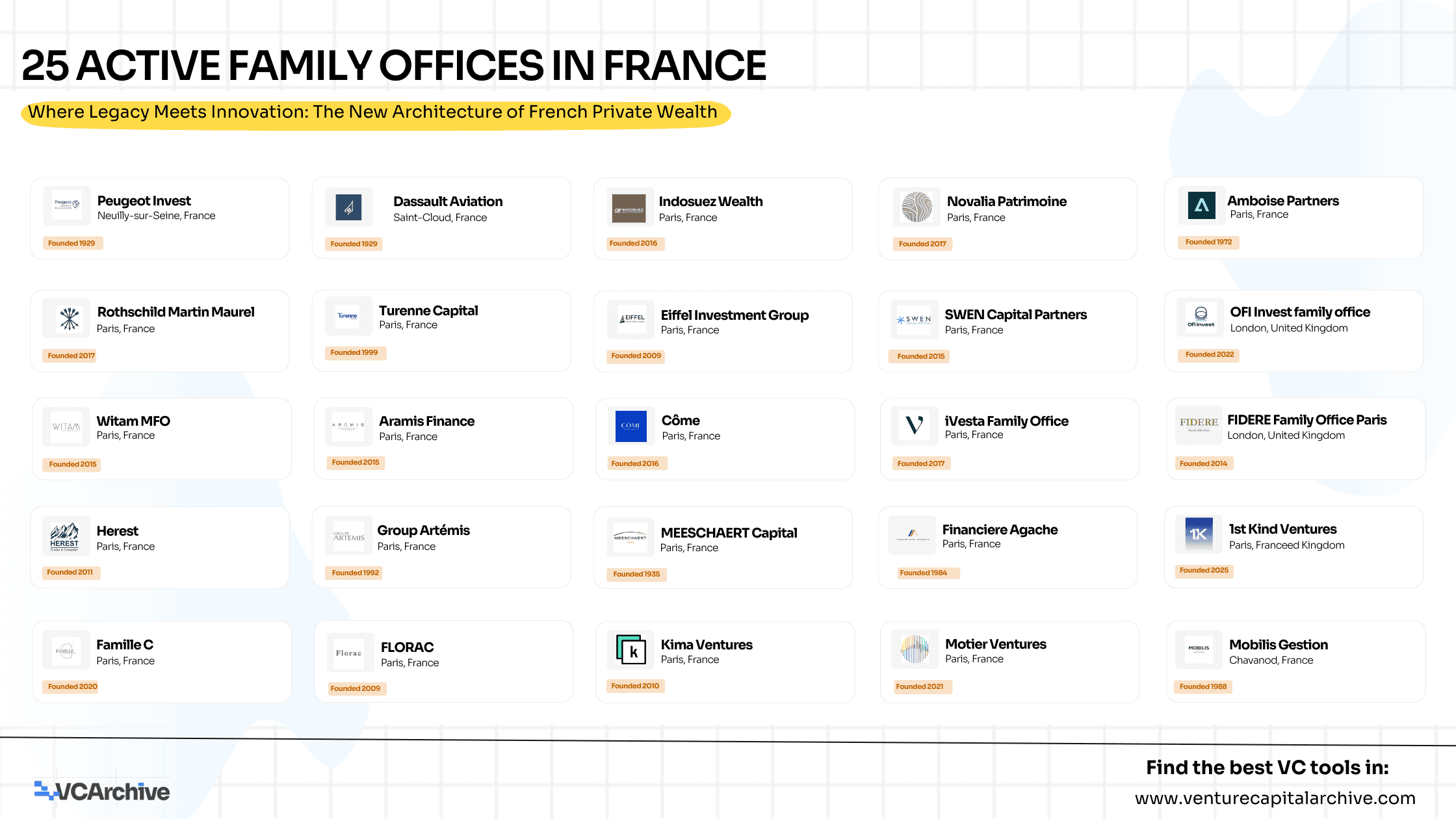 25 Active Family offices in France