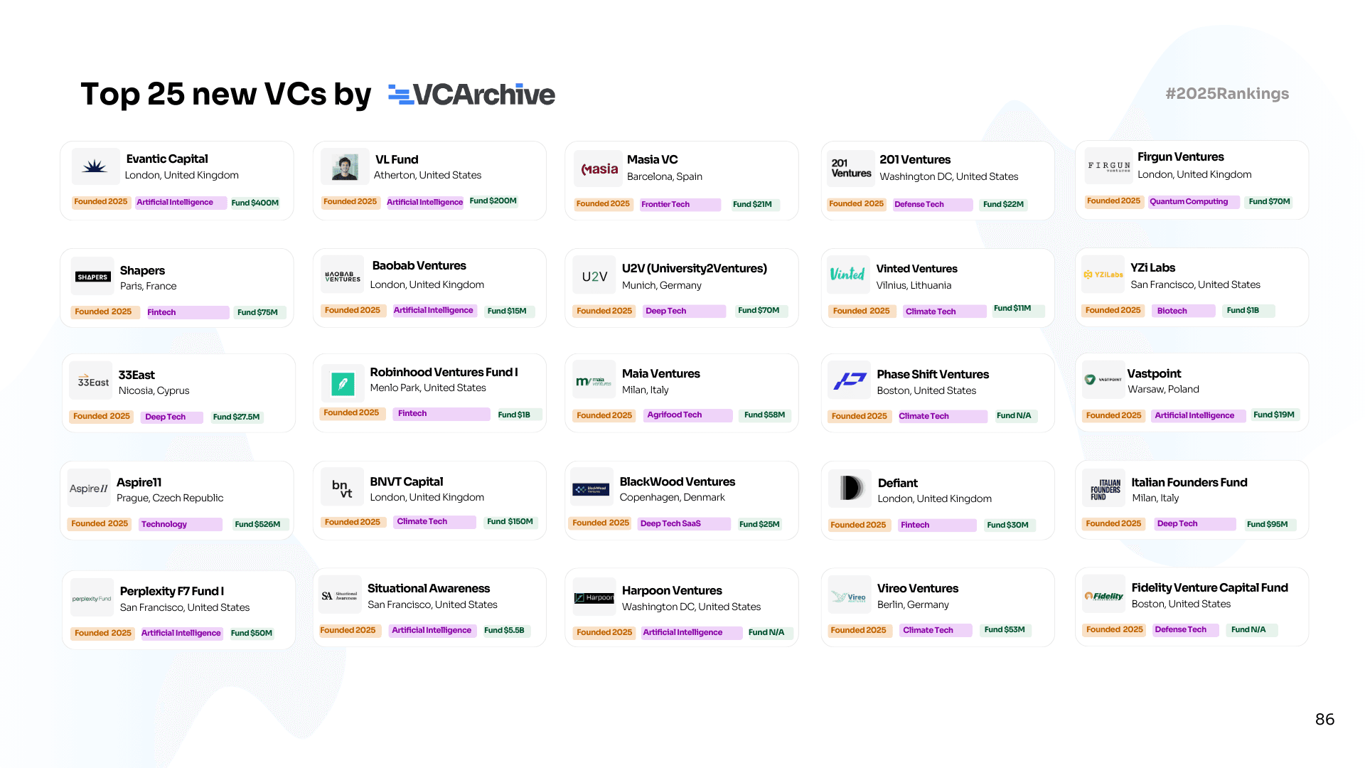 25 New VC Firms You Should Know About in 2025