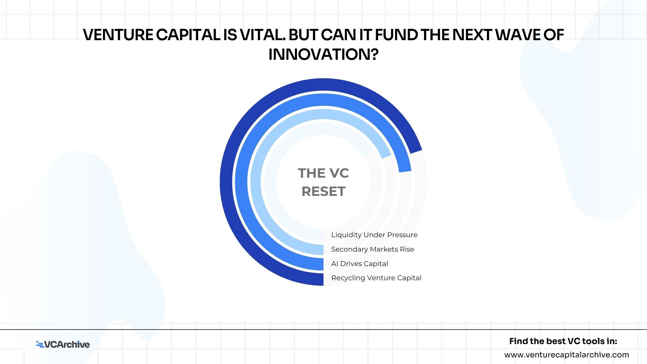 Venture capital is vital. But can it fund the next wave of innovation?