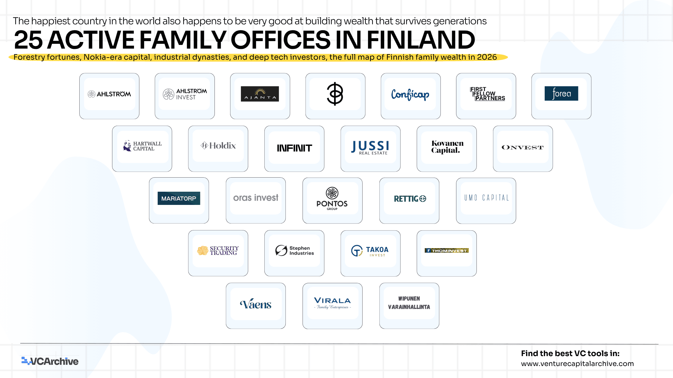 25 Active Family Offices in Finland