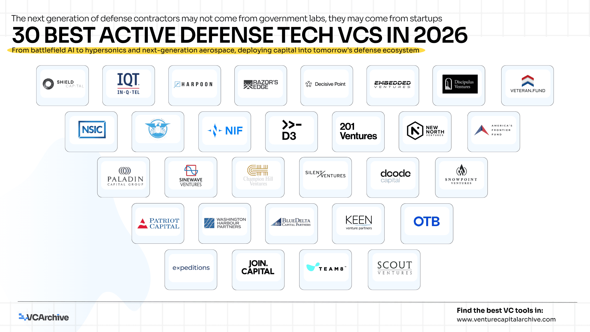 30 Best Active Defense Tech VCs in 2026