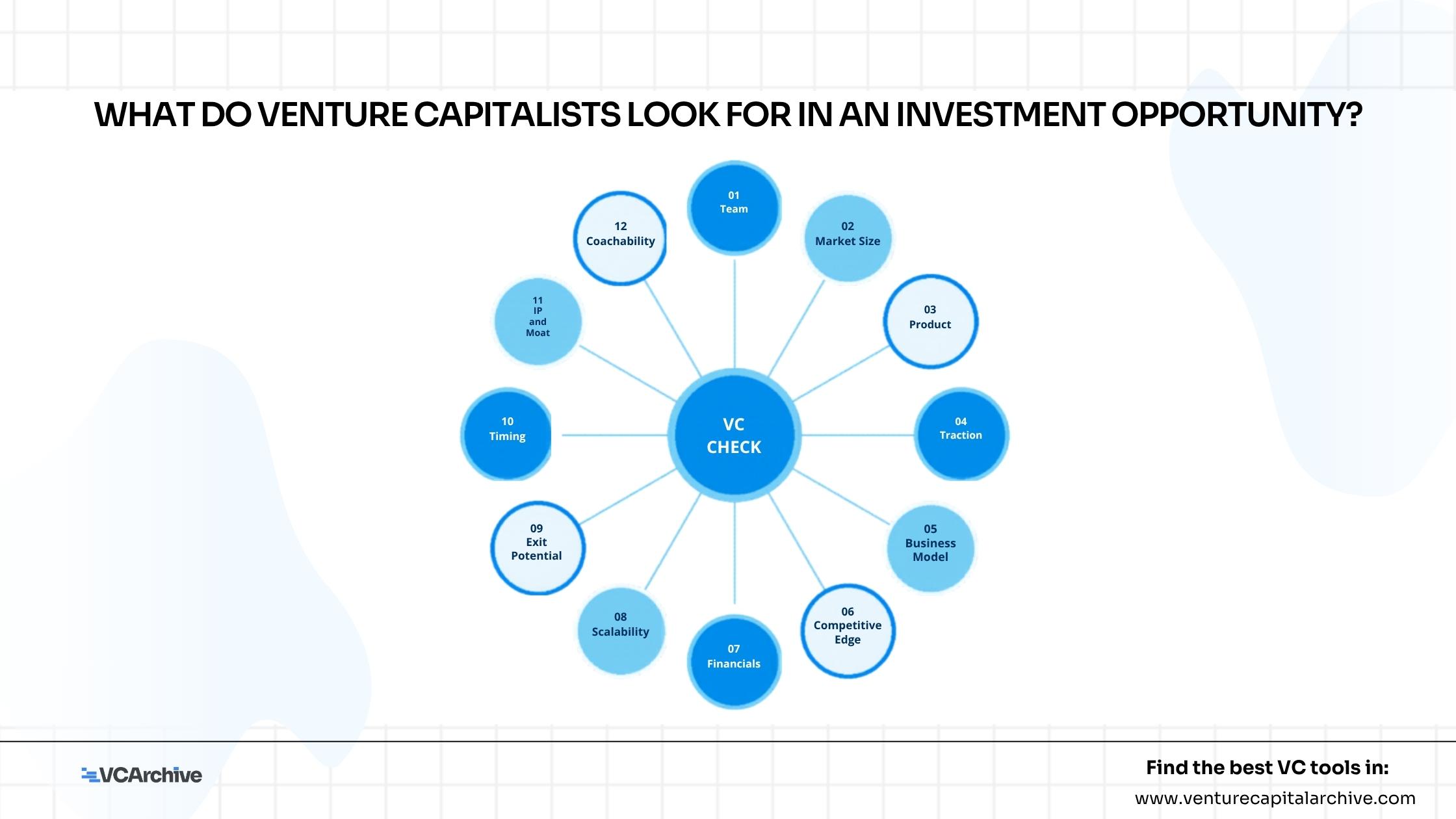 What do Venture Capitalists Look For In An Investment Opportunity?