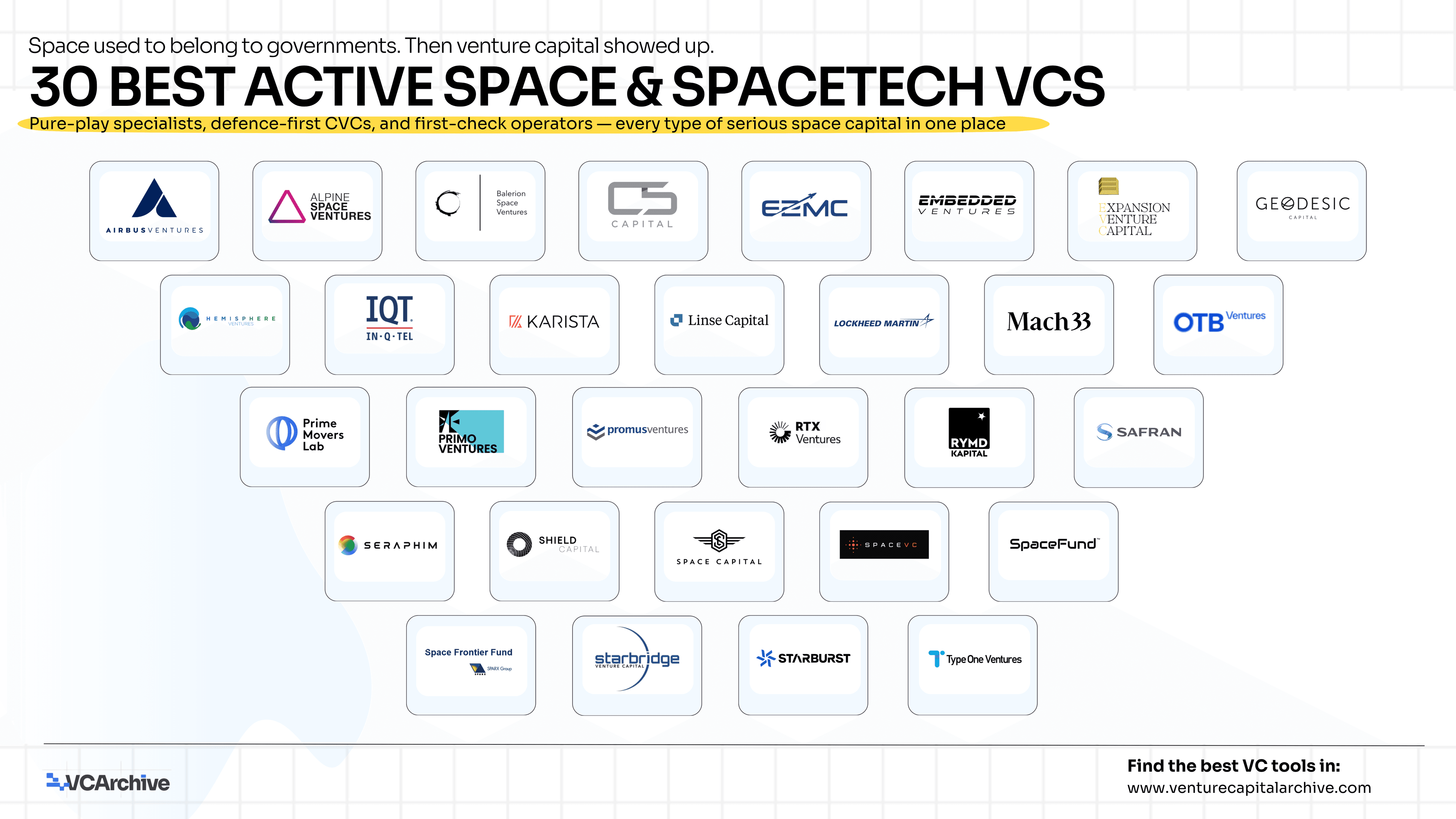 30 Best Active Space & SpaceTech VCs in 2026