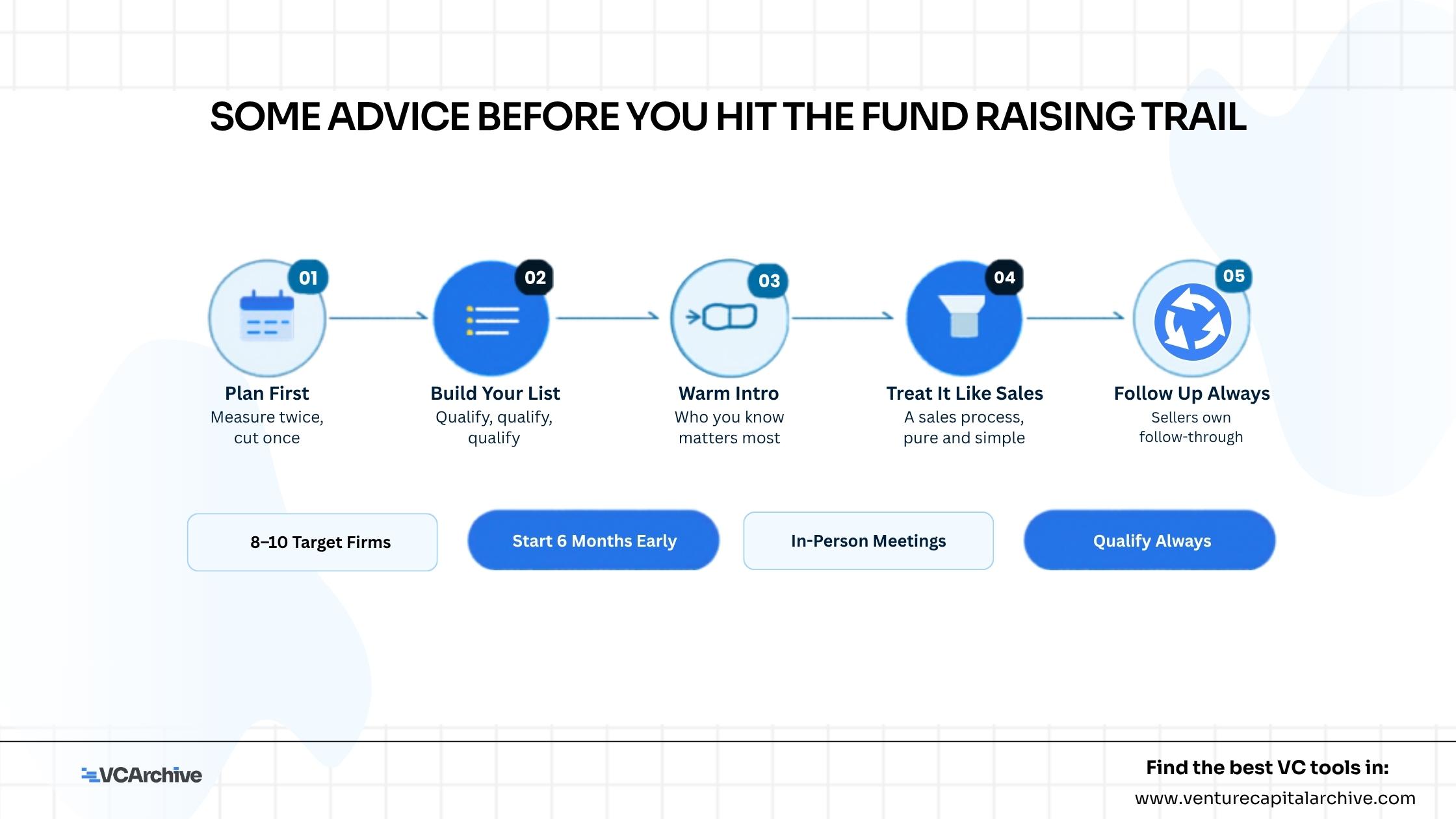 Some Advice Before You Hit the Fund Raising Trail