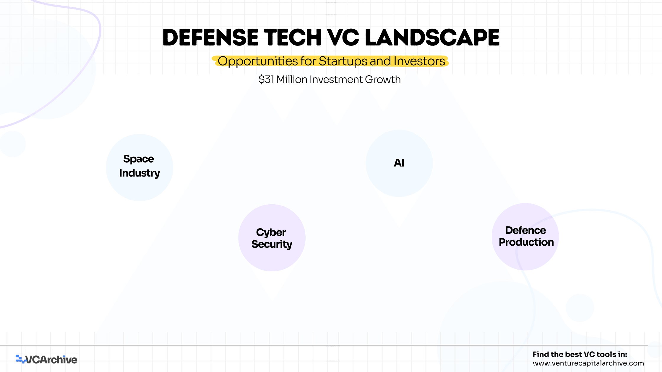 Defense Tech VC Landscape: Opportunities for Startups and Investors