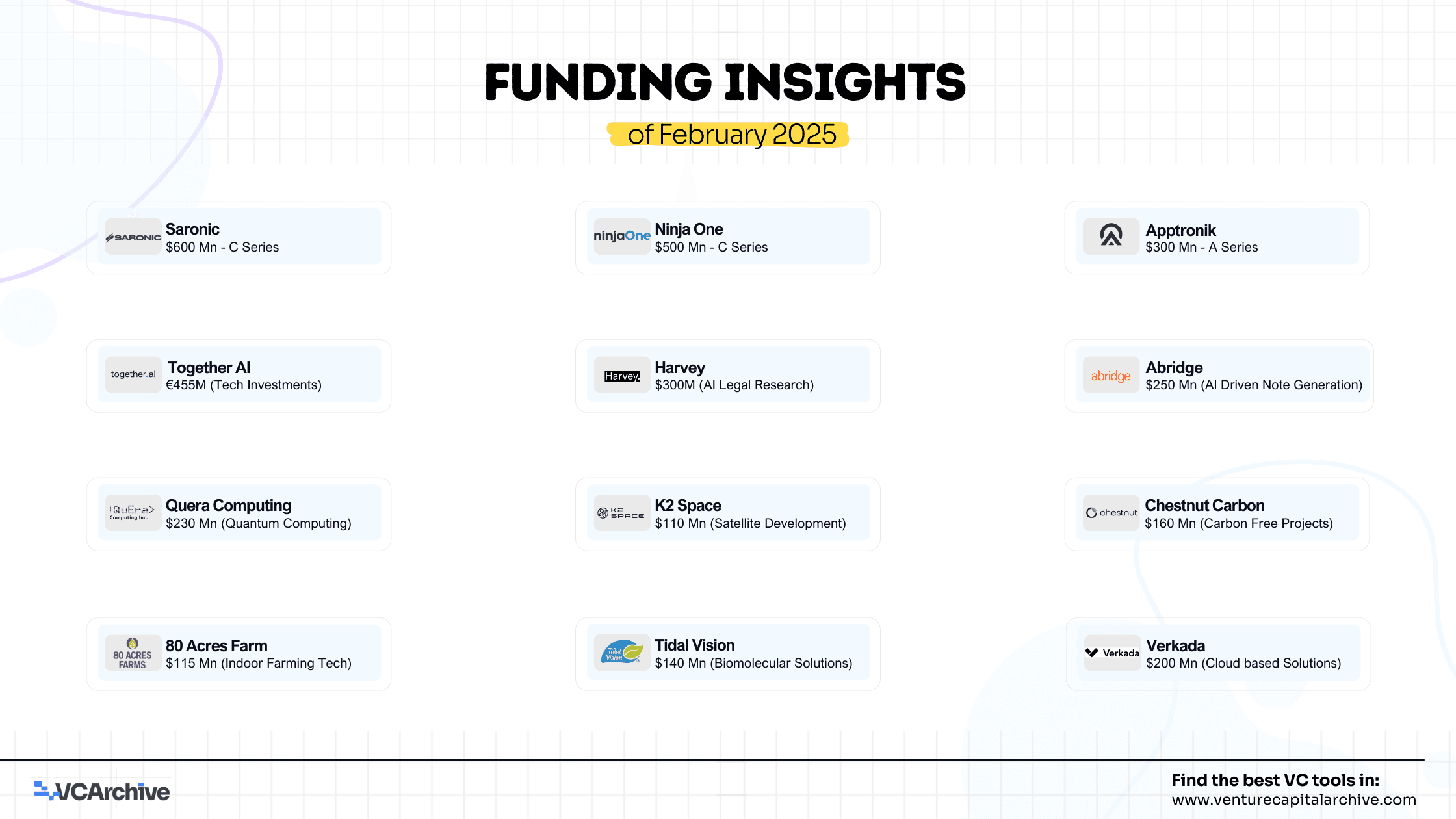 Navigating the Venture Capital Ecosystem: February 2025 Funding Insights