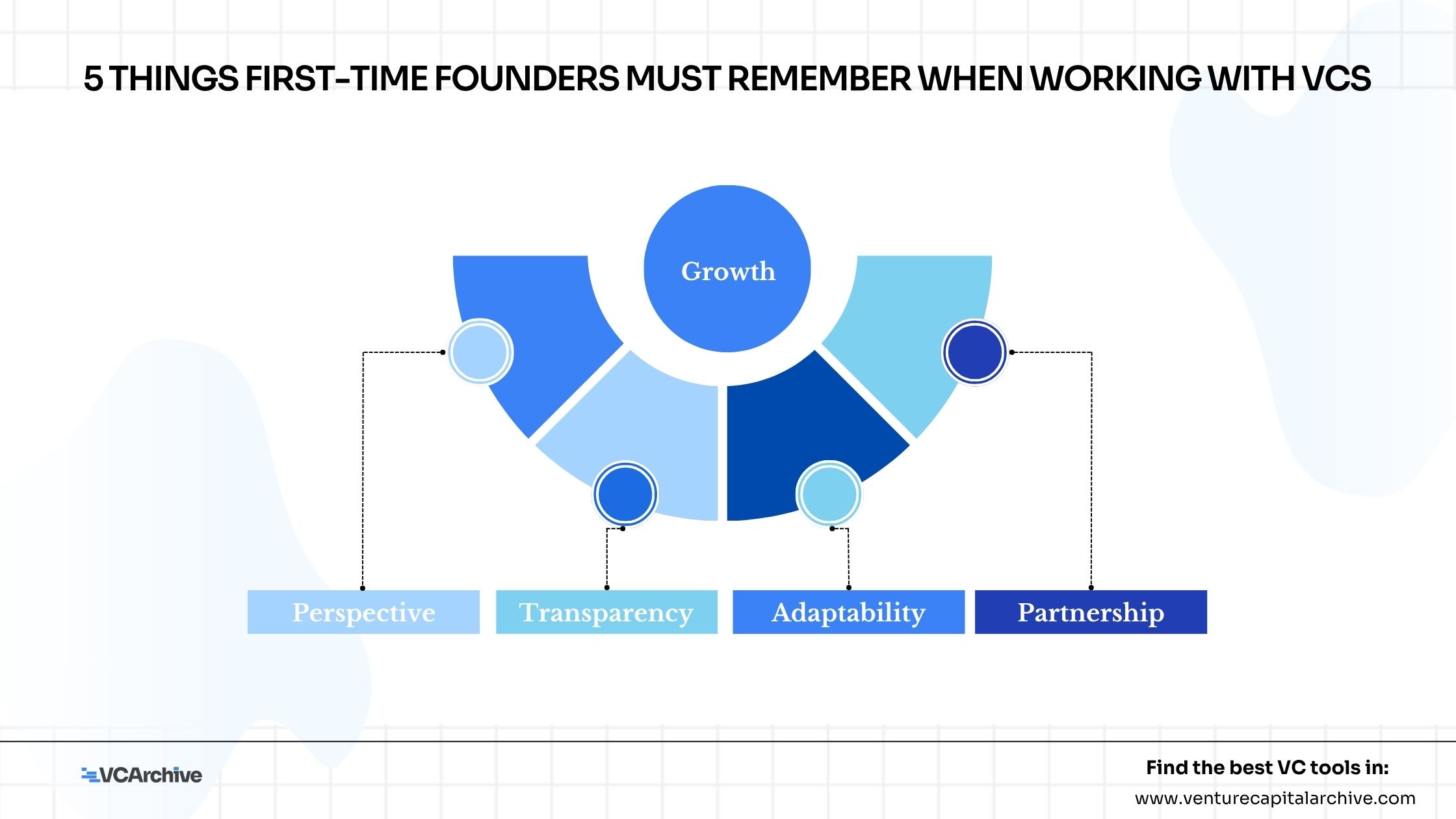 5 things first-time founders must remember when working with VCs