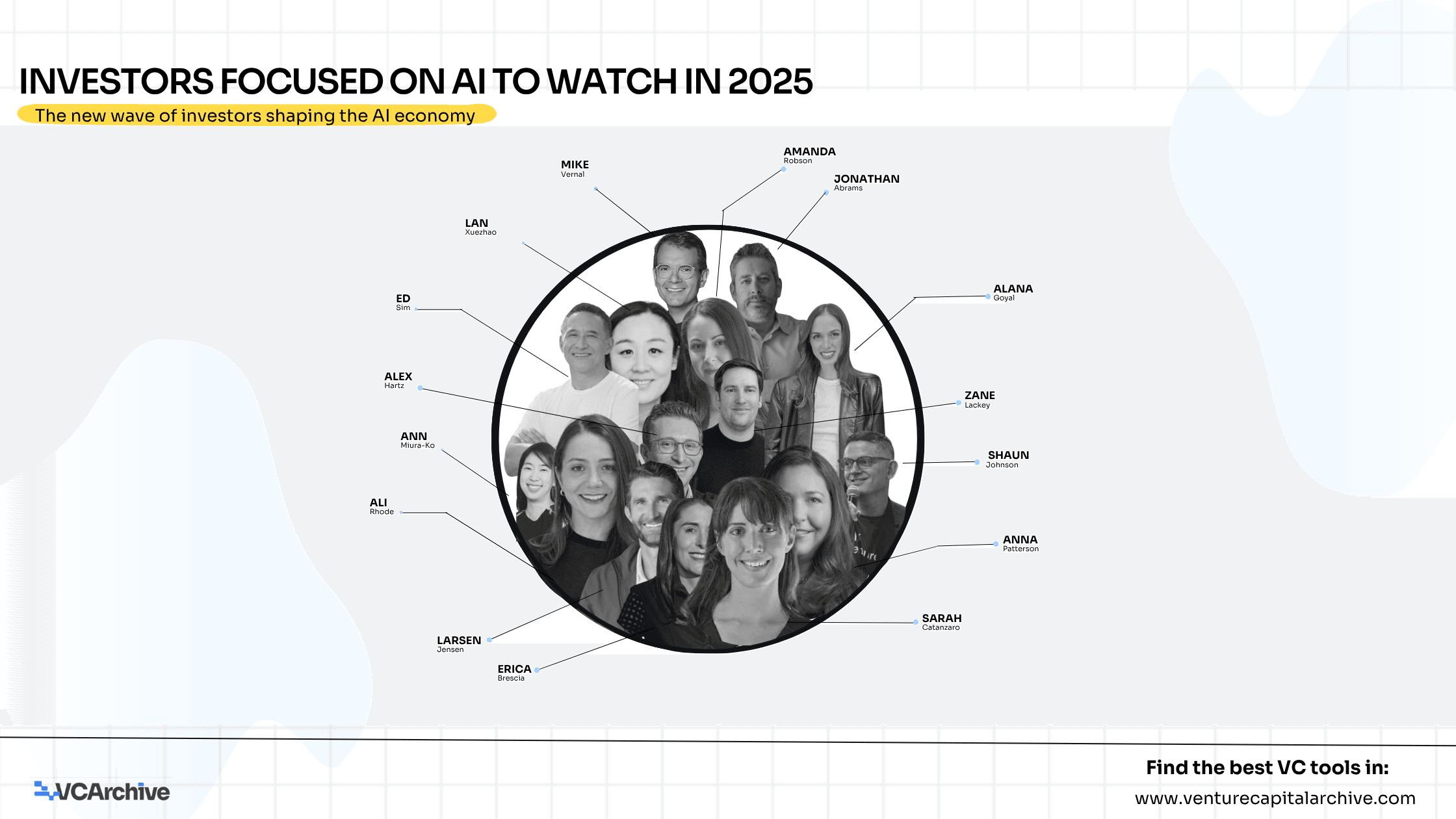 Investors Focused on AI to Watch in 2025