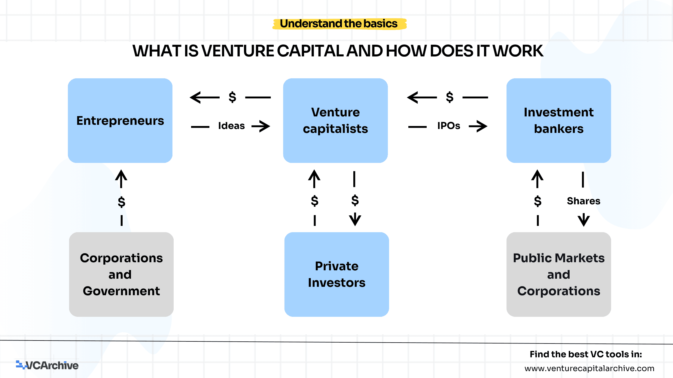 Understand the Basics: What is Venture Capital?